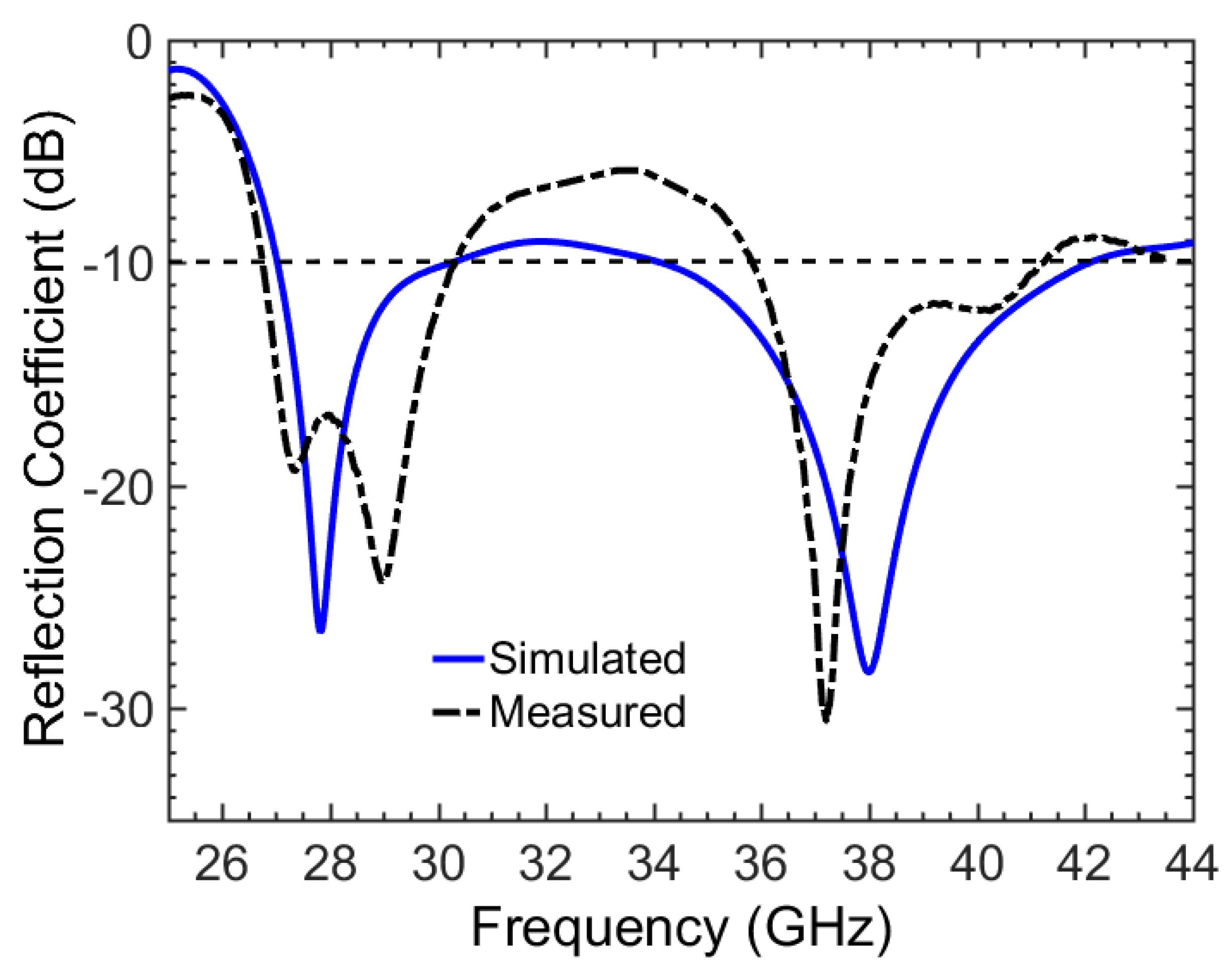 Electronics 11 03256 g009 Electronics 11 03256 g009