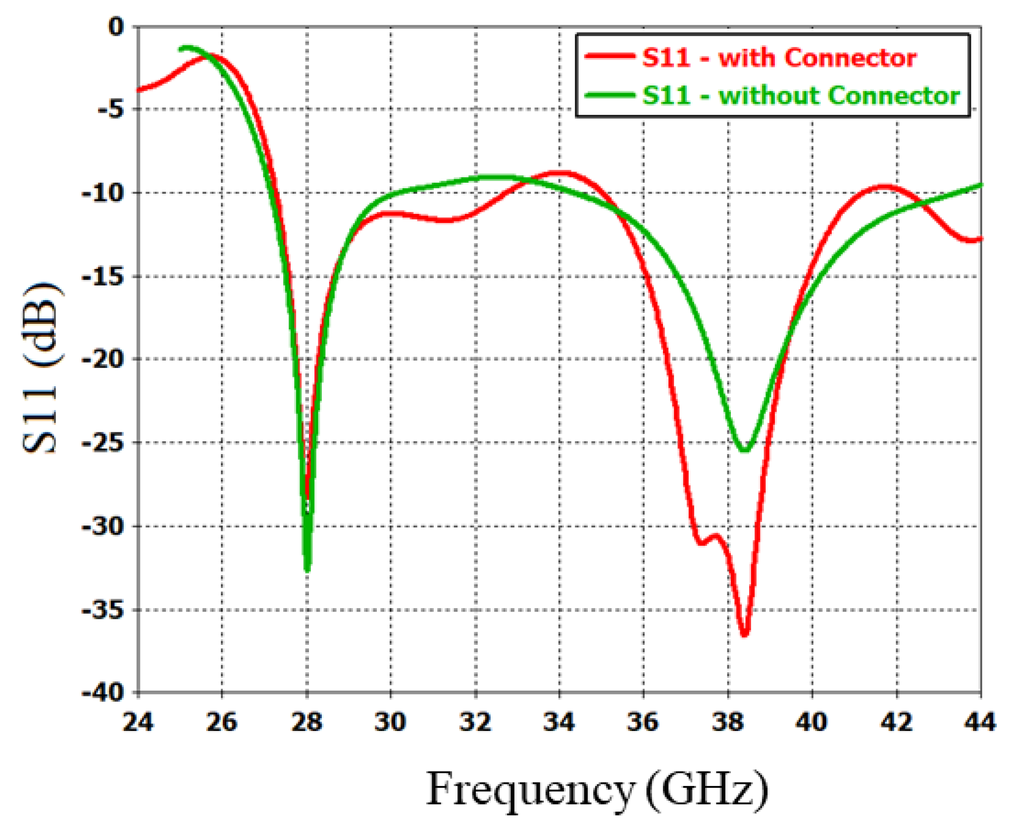 Electronics 11 03256 g010b Electronics 11 03256 g010b