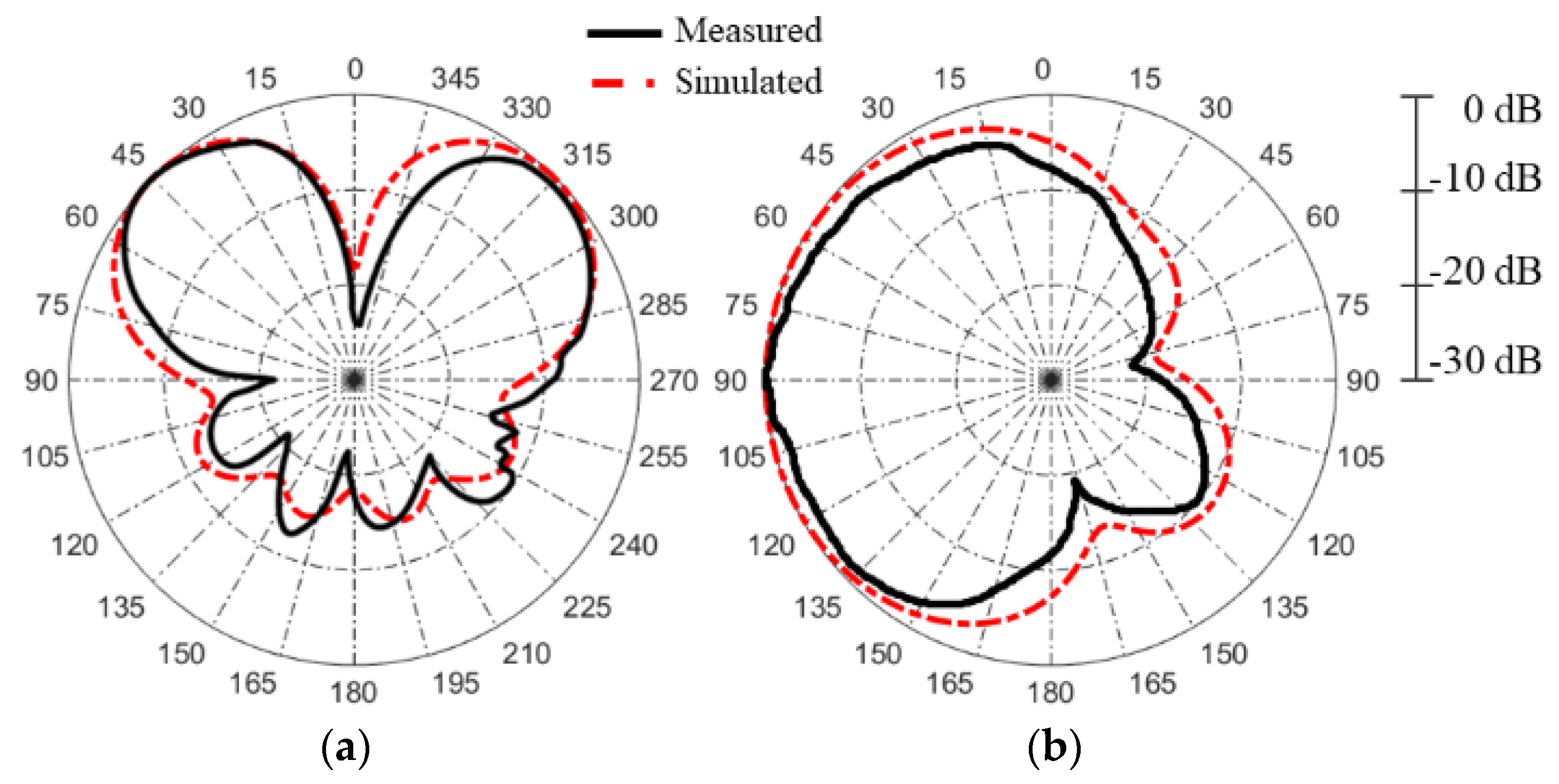 Electronics 11 03256 g013a Electronics 11 03256 g013a