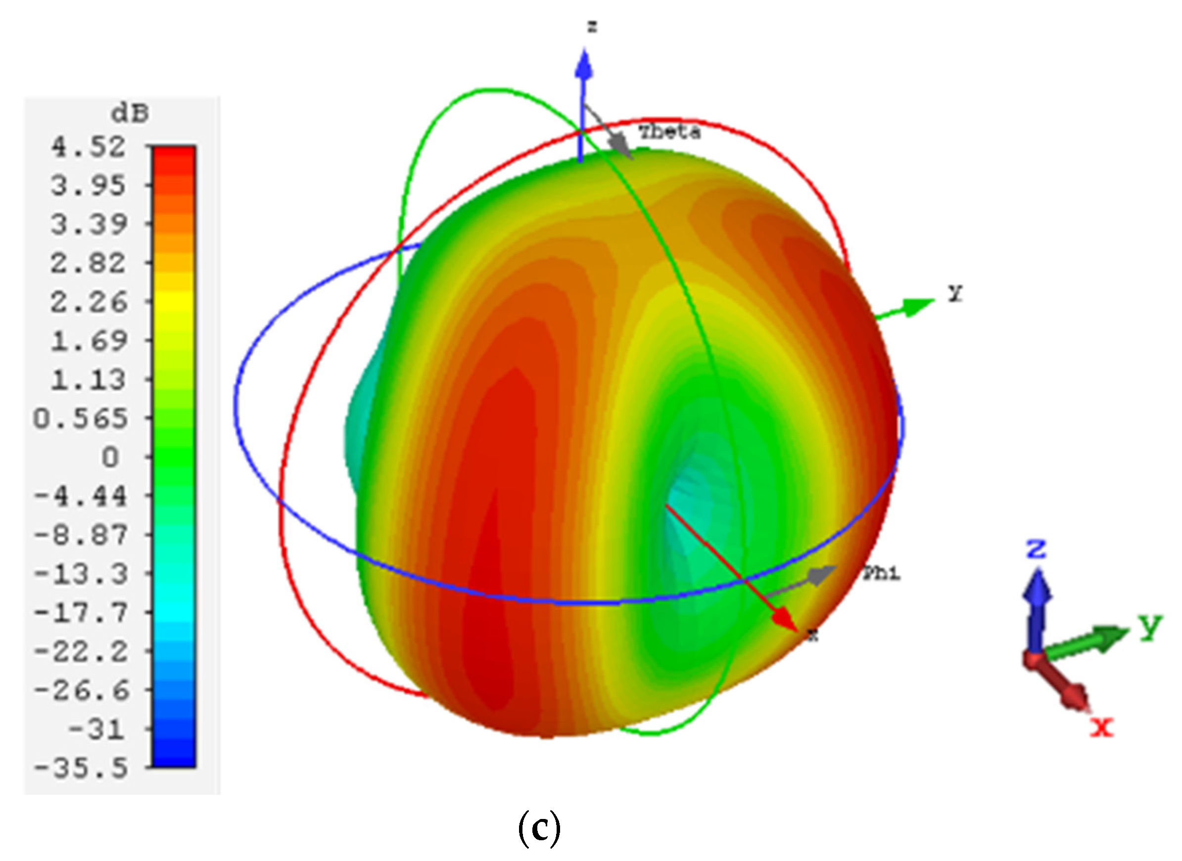 Electronics 11 03256 g013b Electronics 11 03256 g013b
