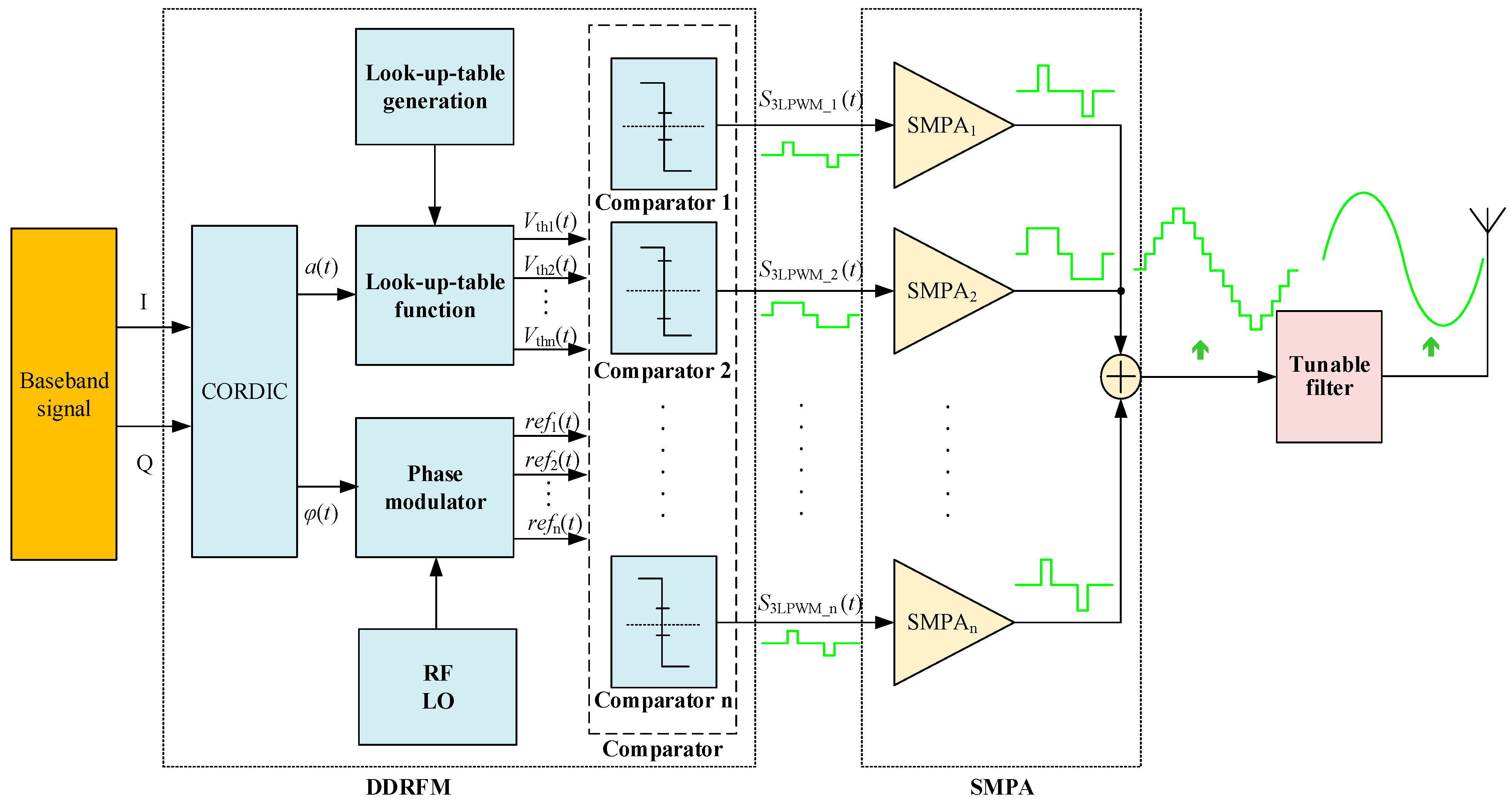 Electronics 11 03257 g001