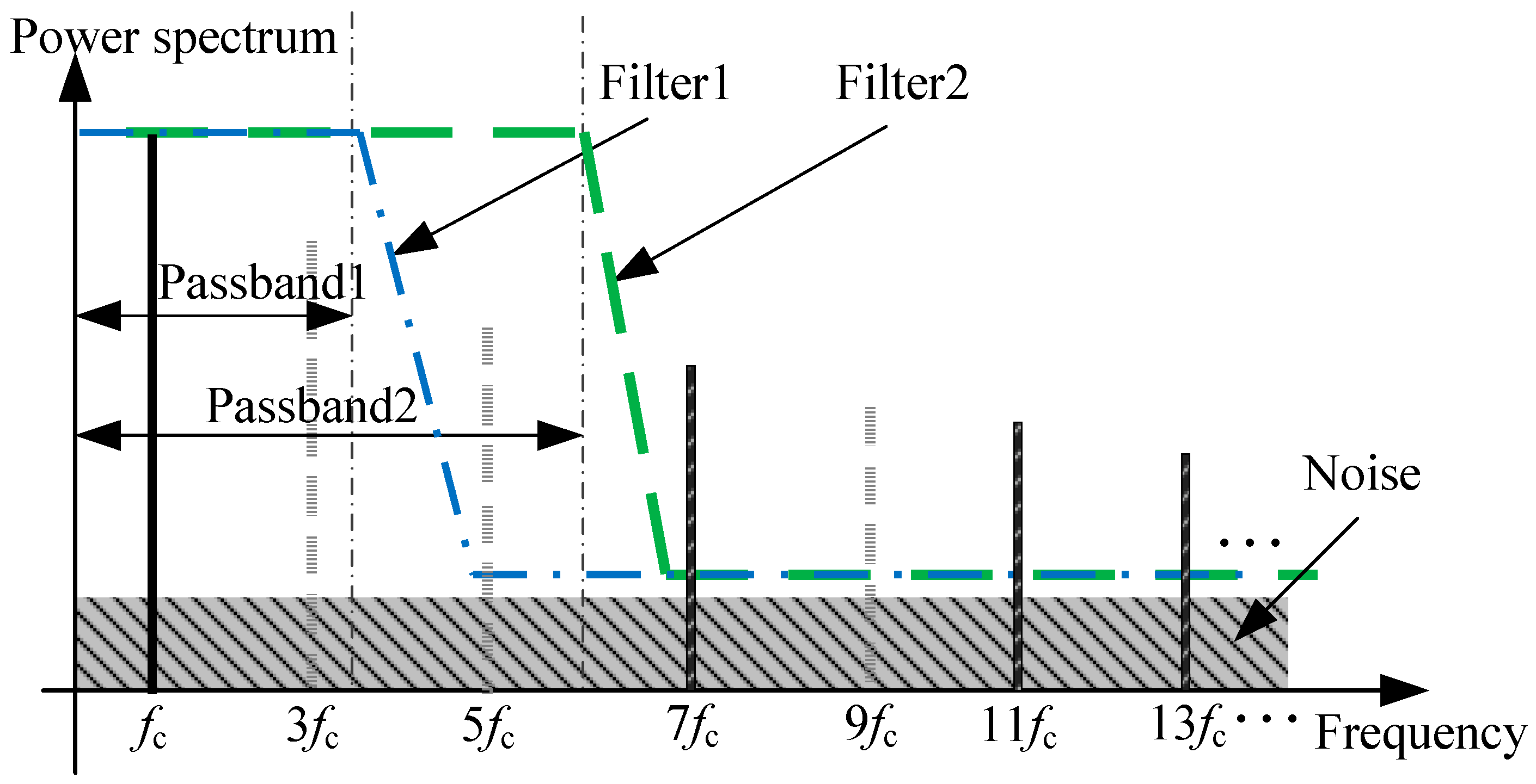 Electronics 11 03257 g002