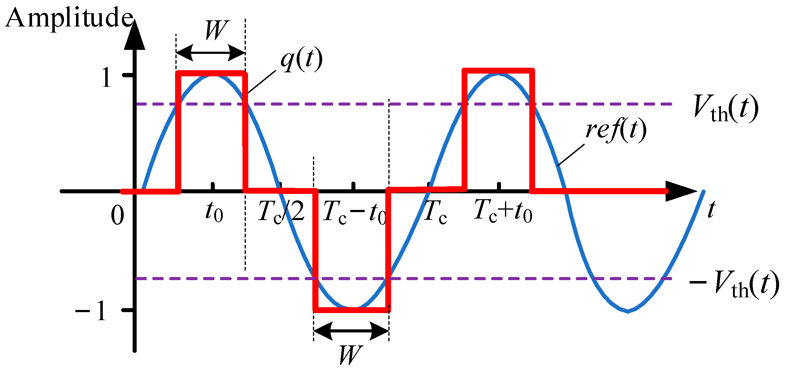 Electronics 11 03257 g003