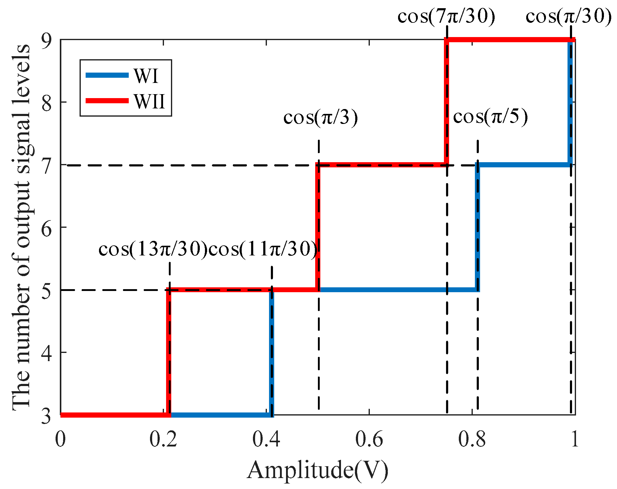 Electronics 11 03257 g004