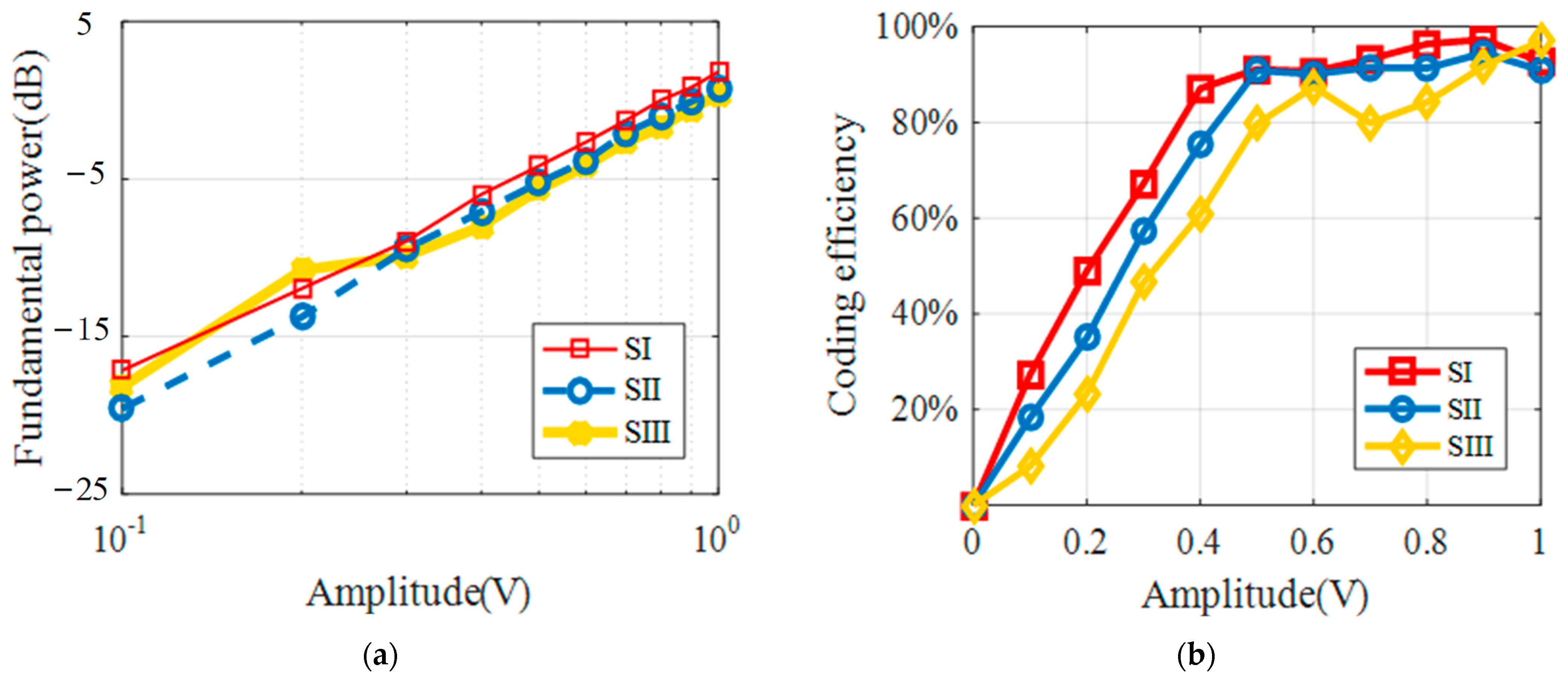 Electronics 11 03257 g007a