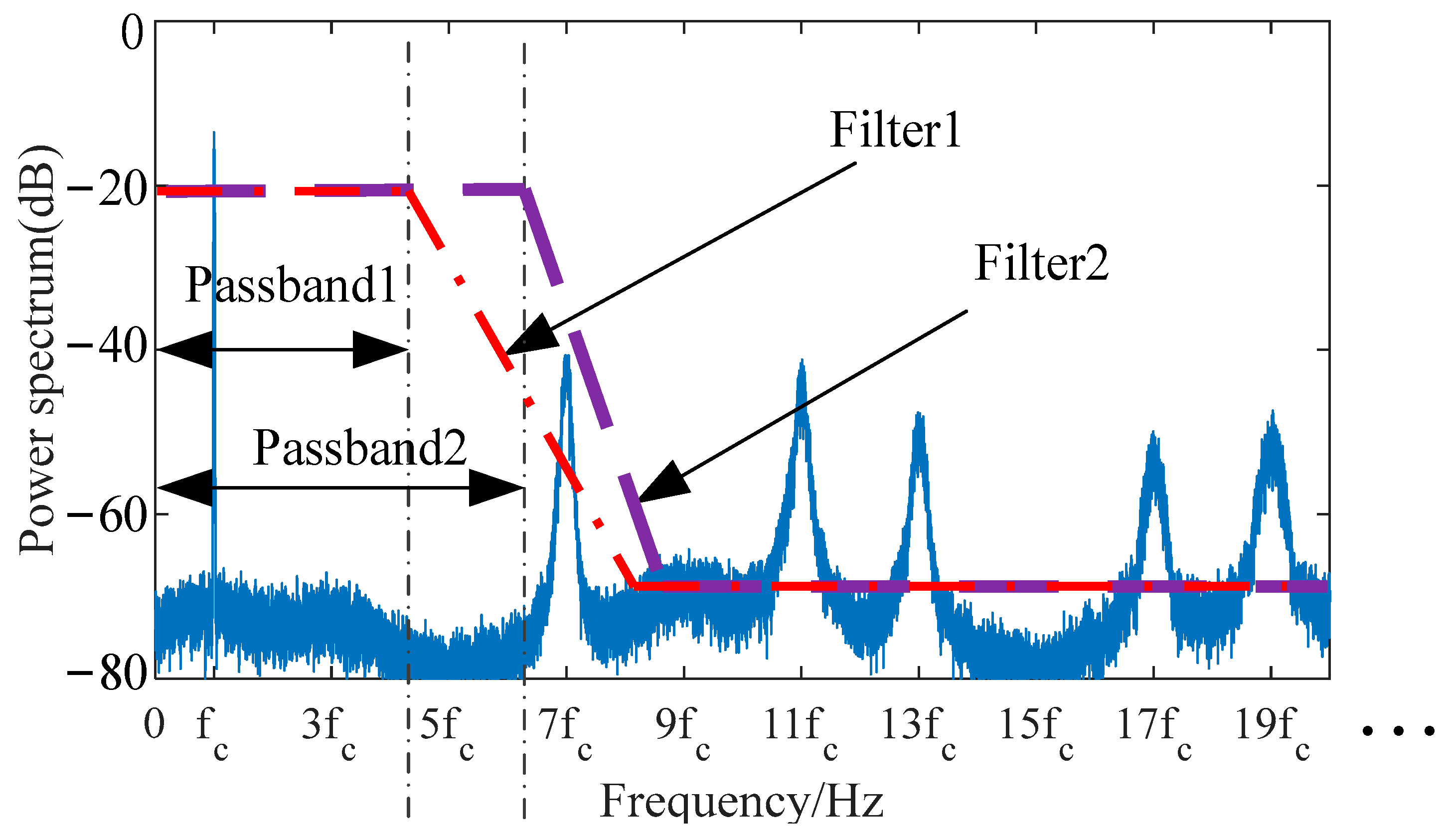 Electronics 11 03257 g008