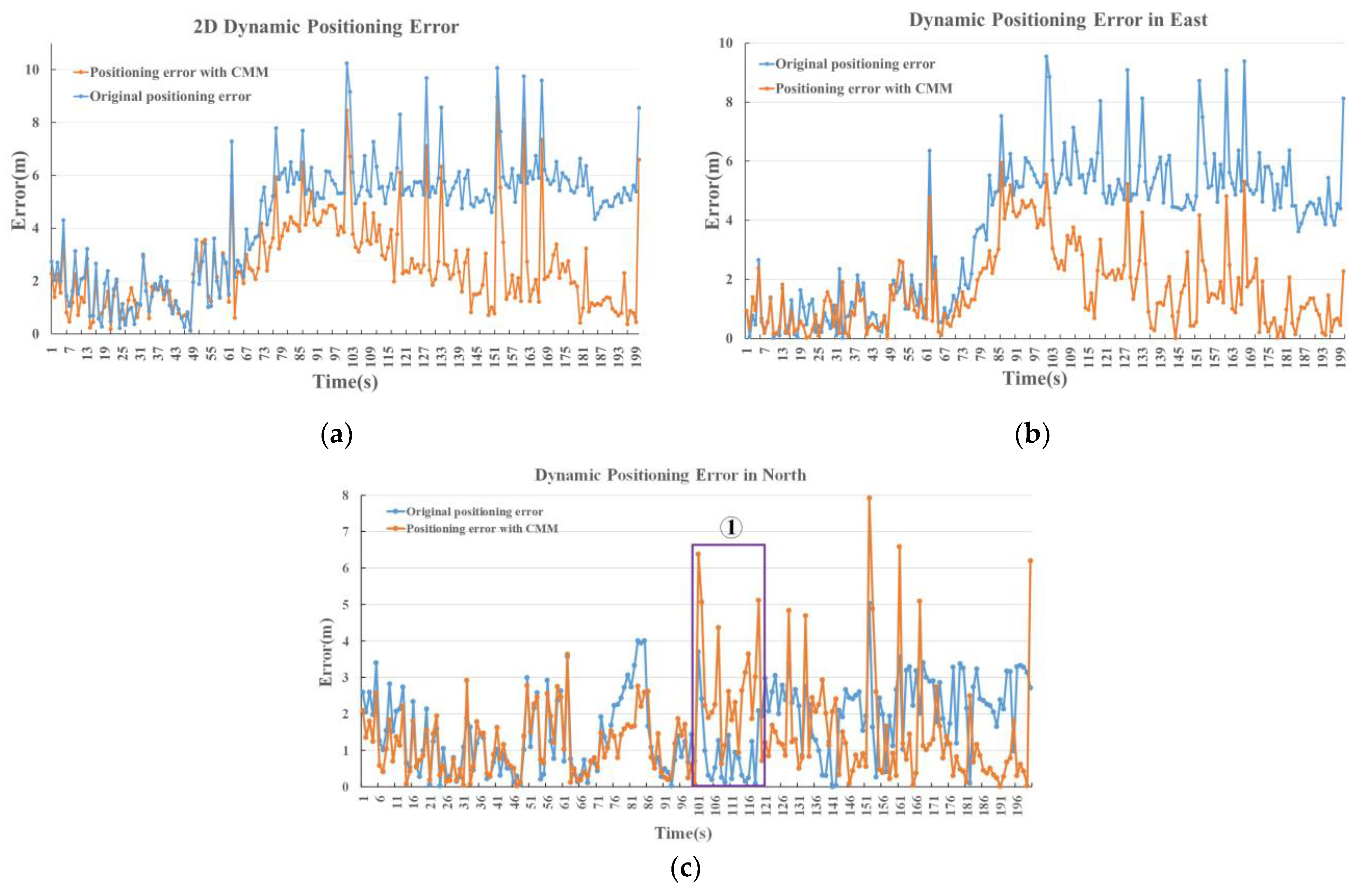 Electronics 11 03258 g010 550