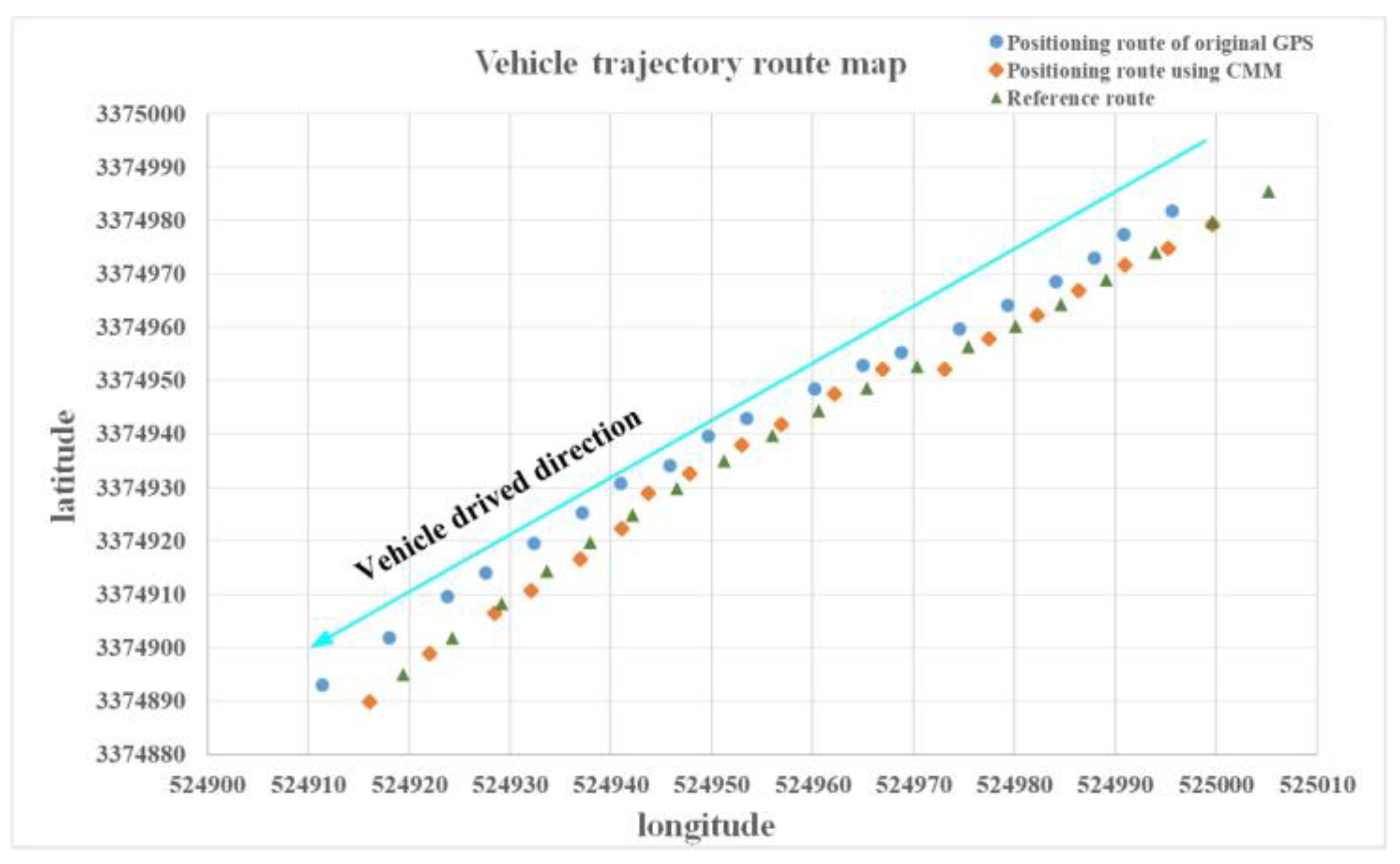 Electronics 11 03258 g011 550