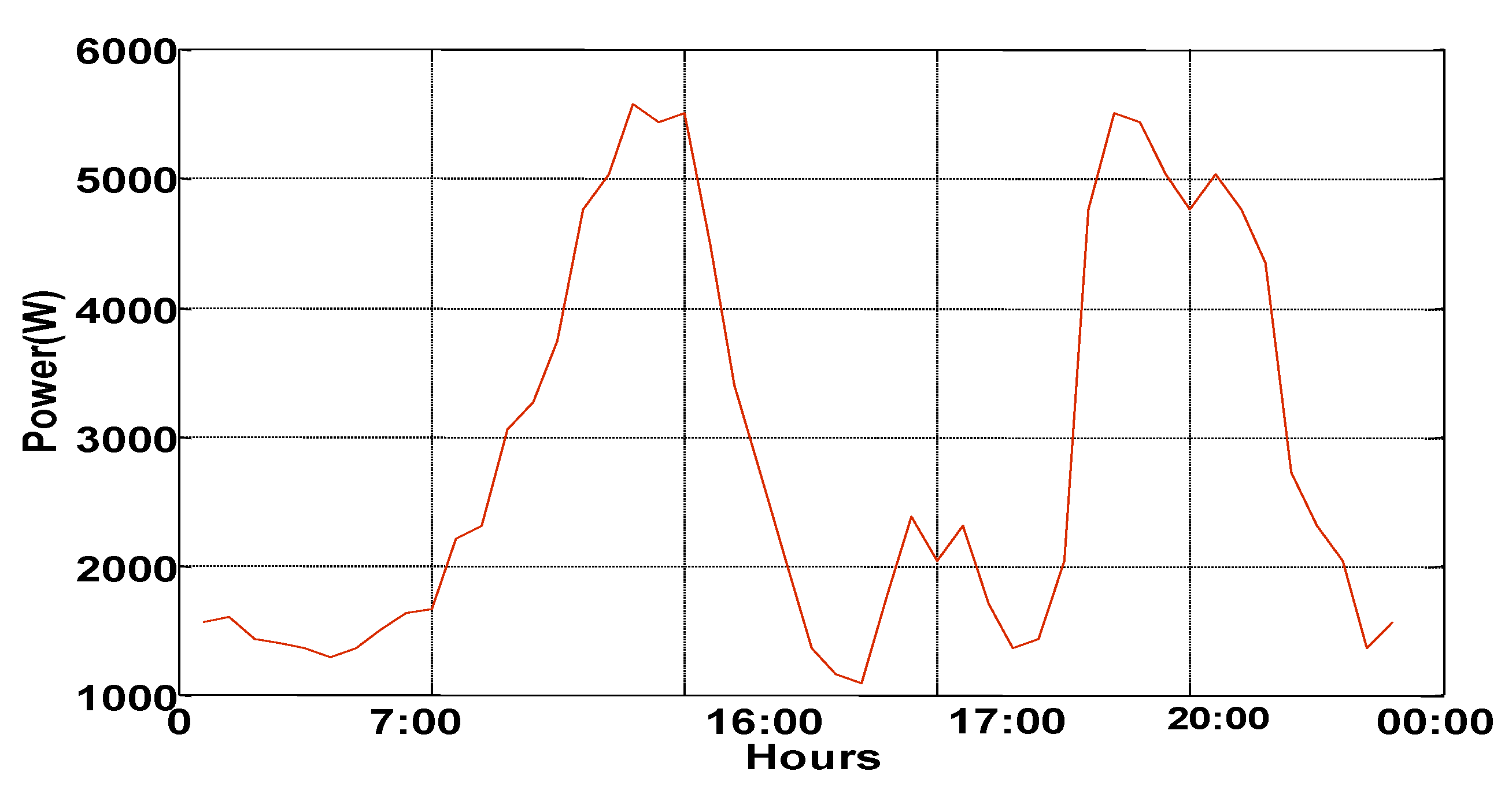 Electronics 11 03261 g004
