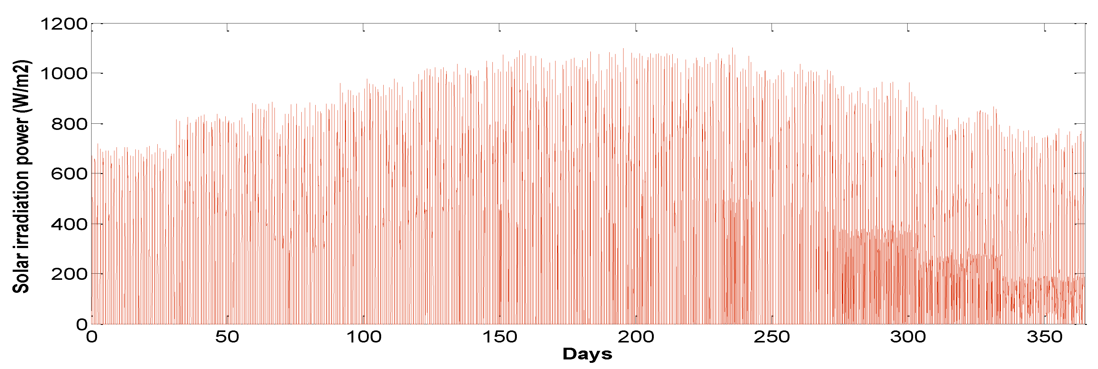 Electronics 11 03261 g005