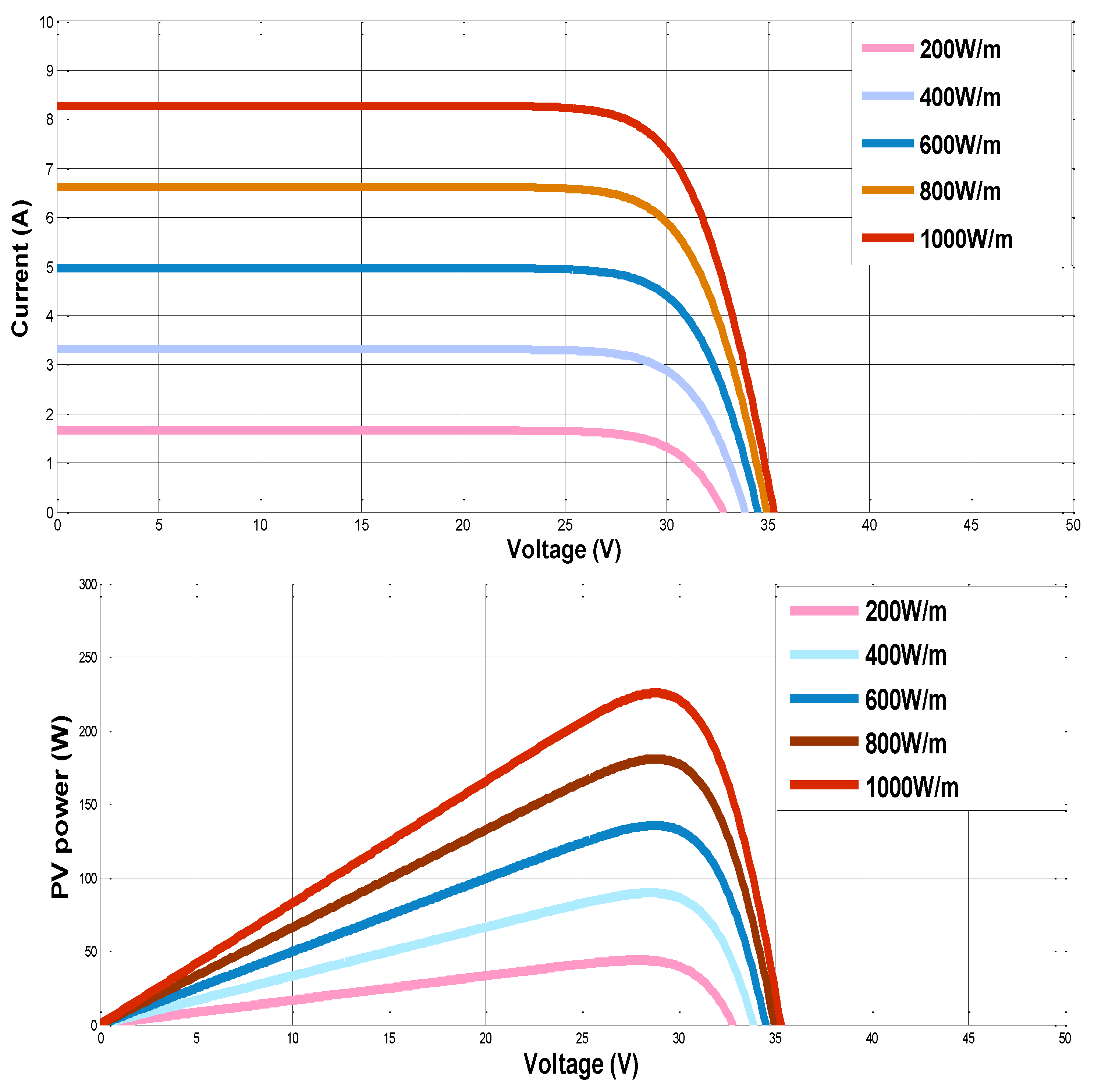 Electronics 11 03261 g008