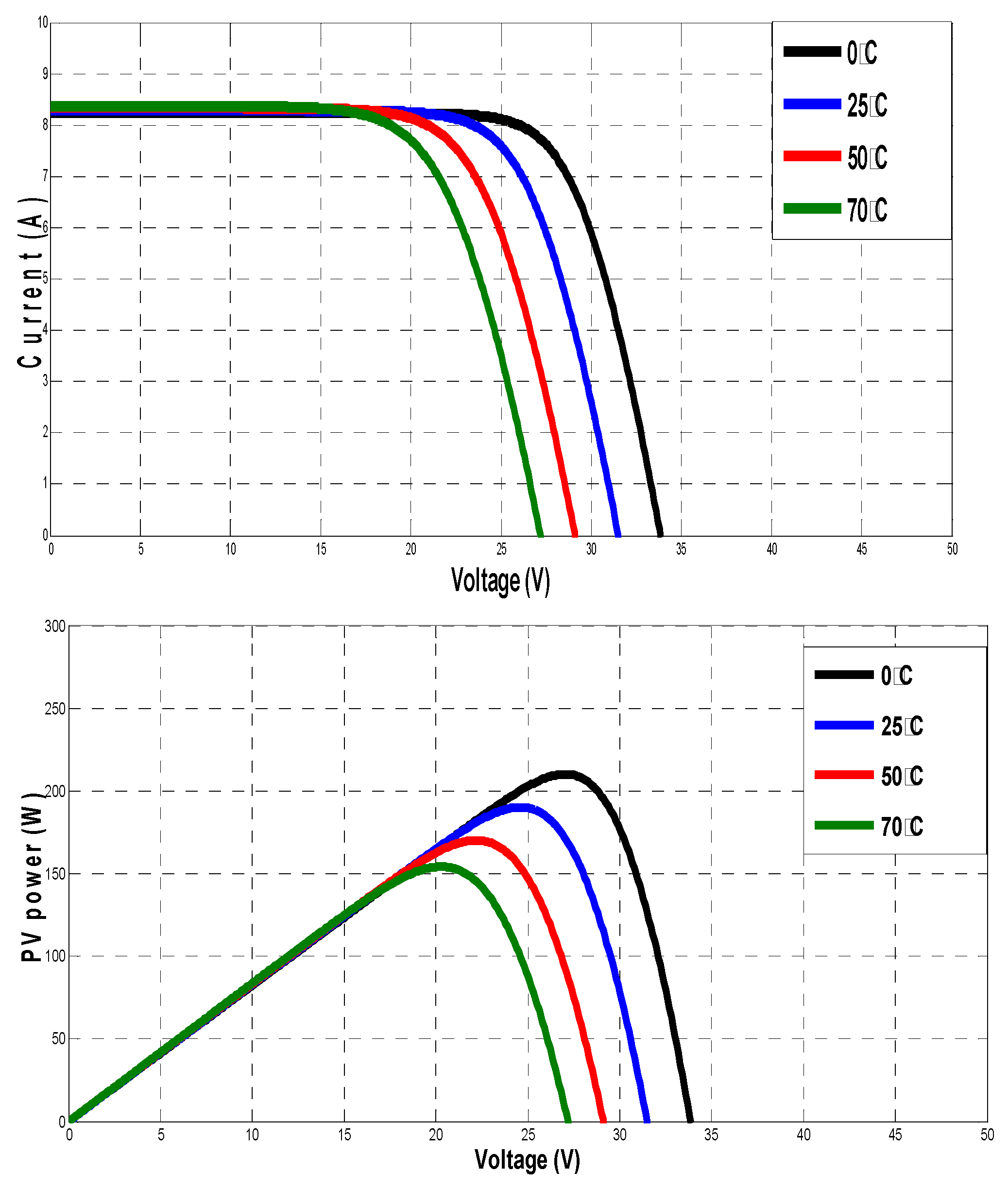 Electronics 11 03261 g009
