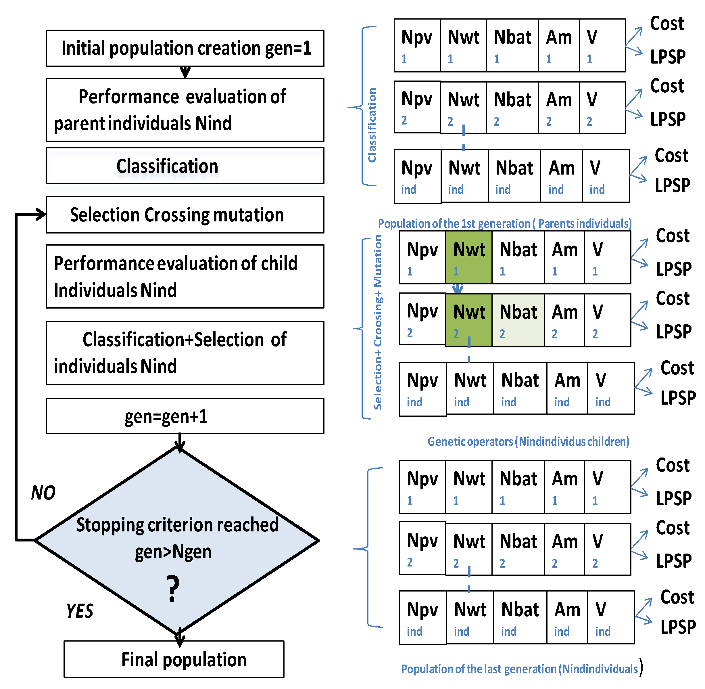 Electronics 11 03261 g014