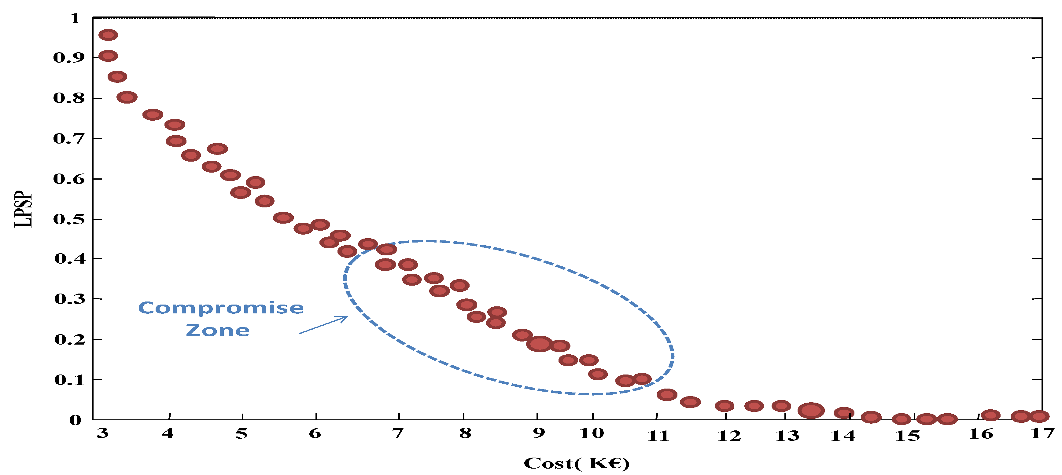 Electronics 11 03261 g015
