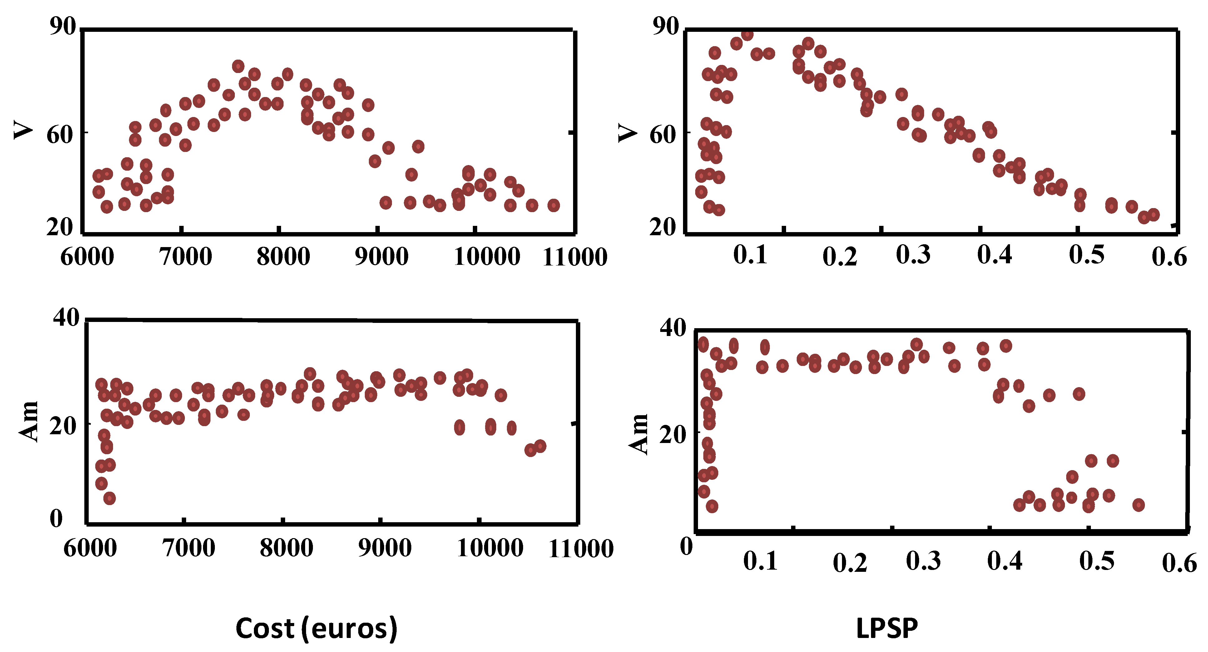 Electronics 11 03261 g016b
