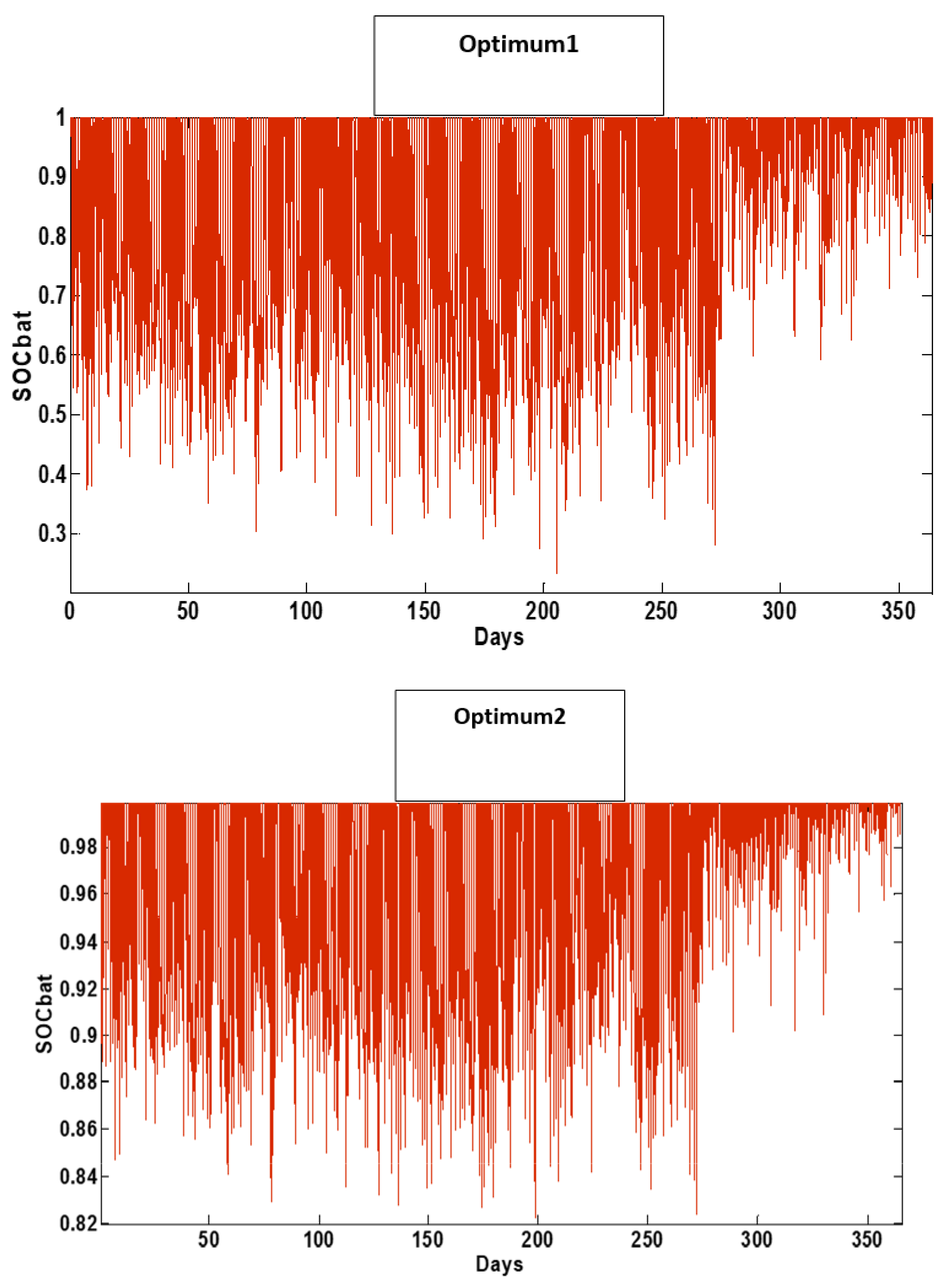 Electronics 11 03261 g018