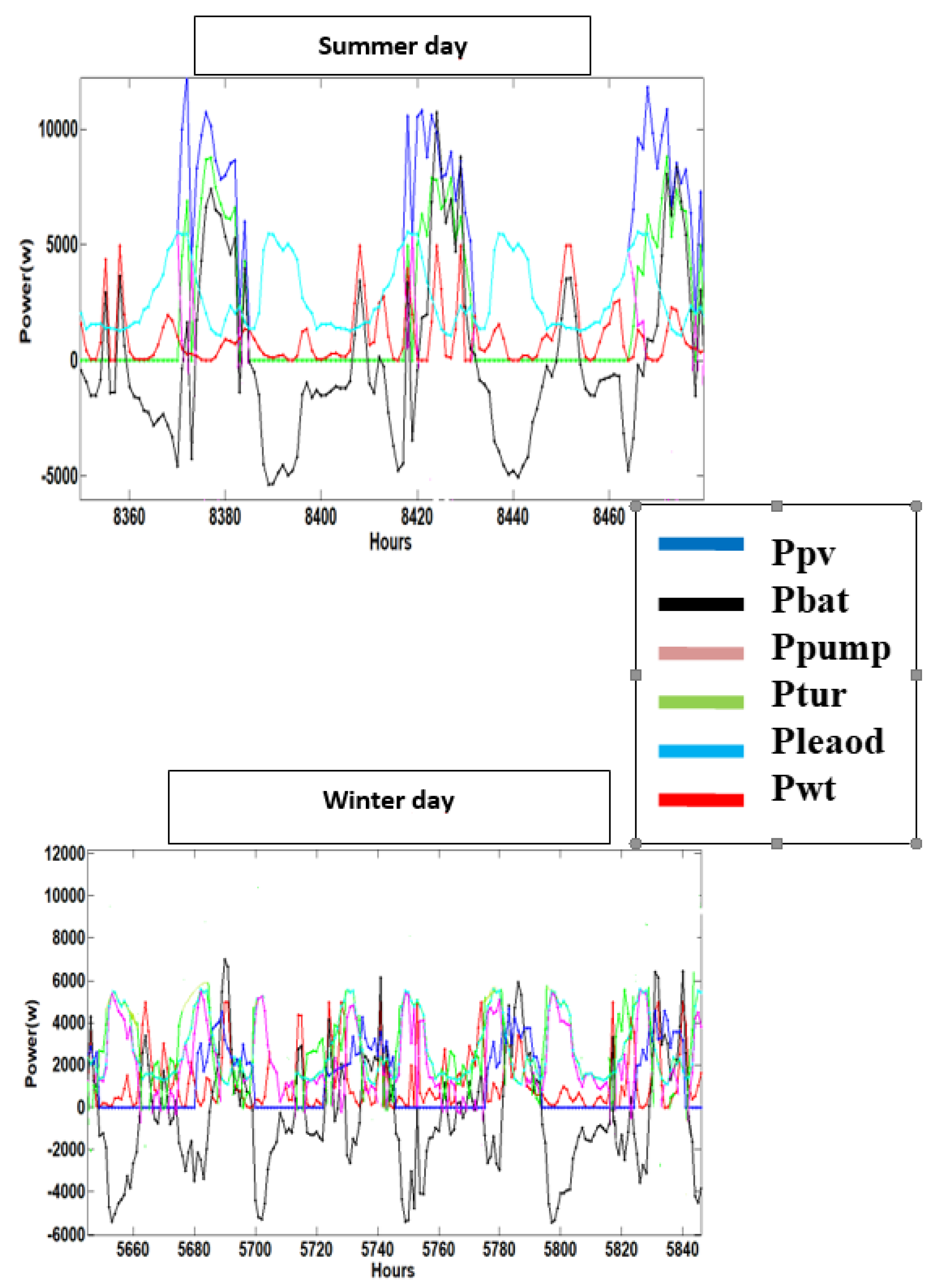Electronics 11 03261 g019