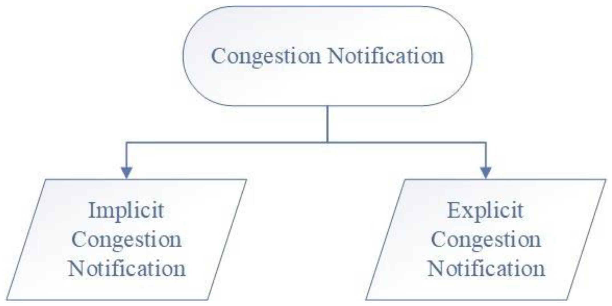 Electronics 11 03265 g001