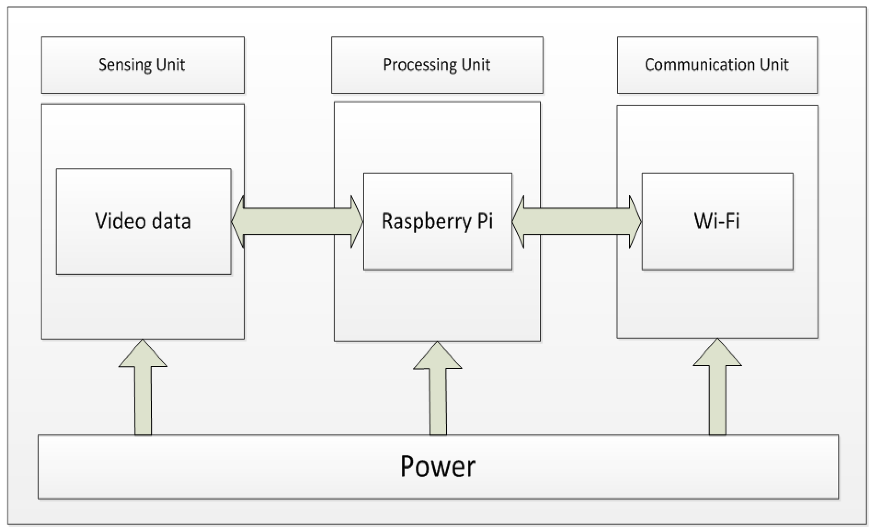 Electronics 11 03265 g003