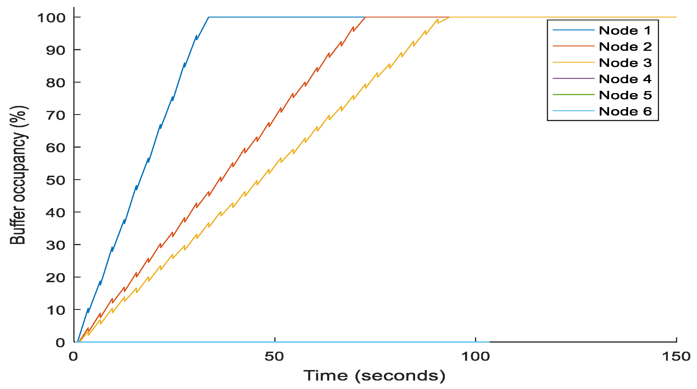 Electronics 11 03265 g008
