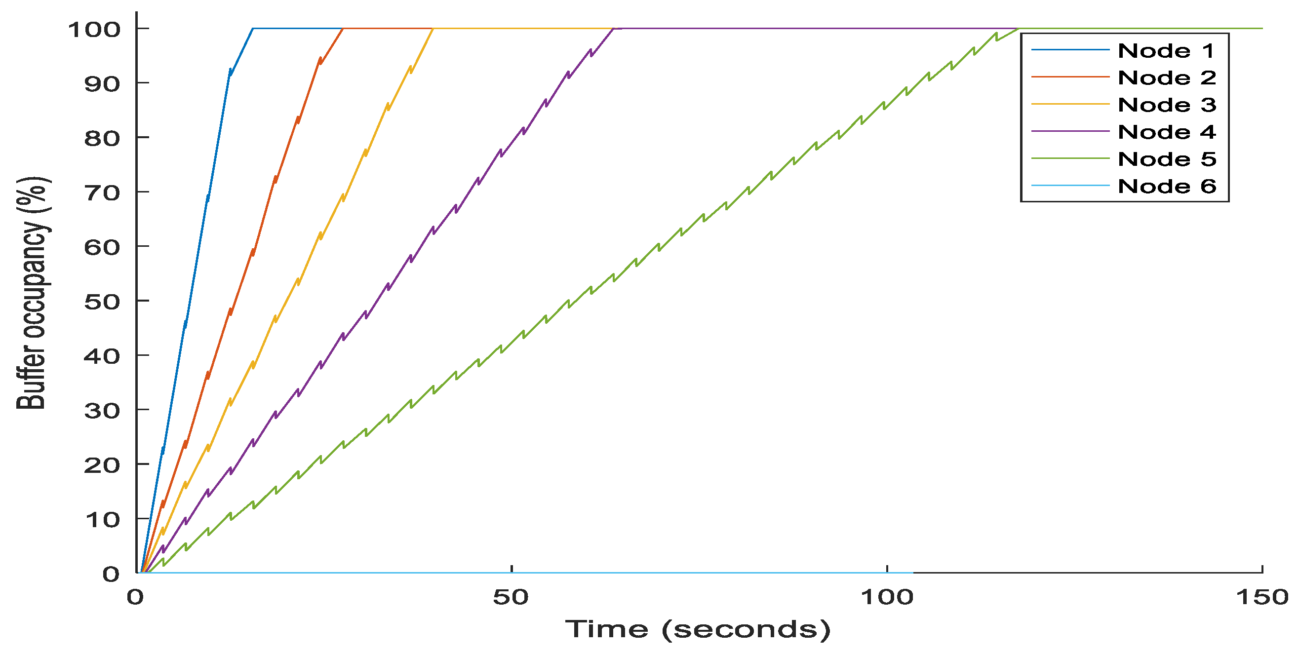 Electronics 11 03265 g009