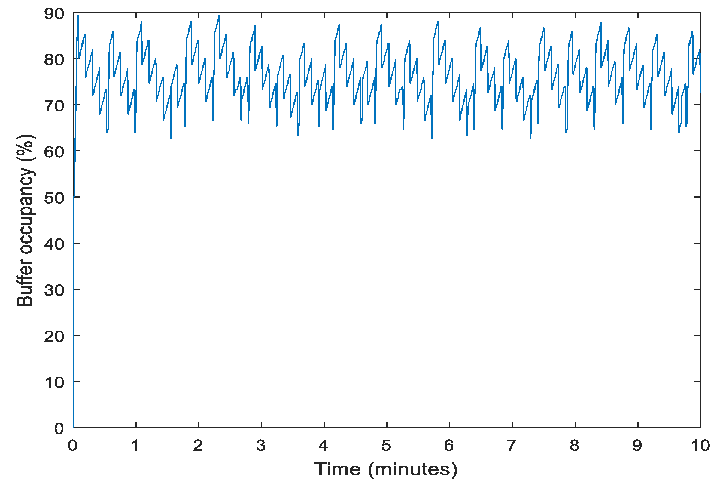 Electronics 11 03265 g011