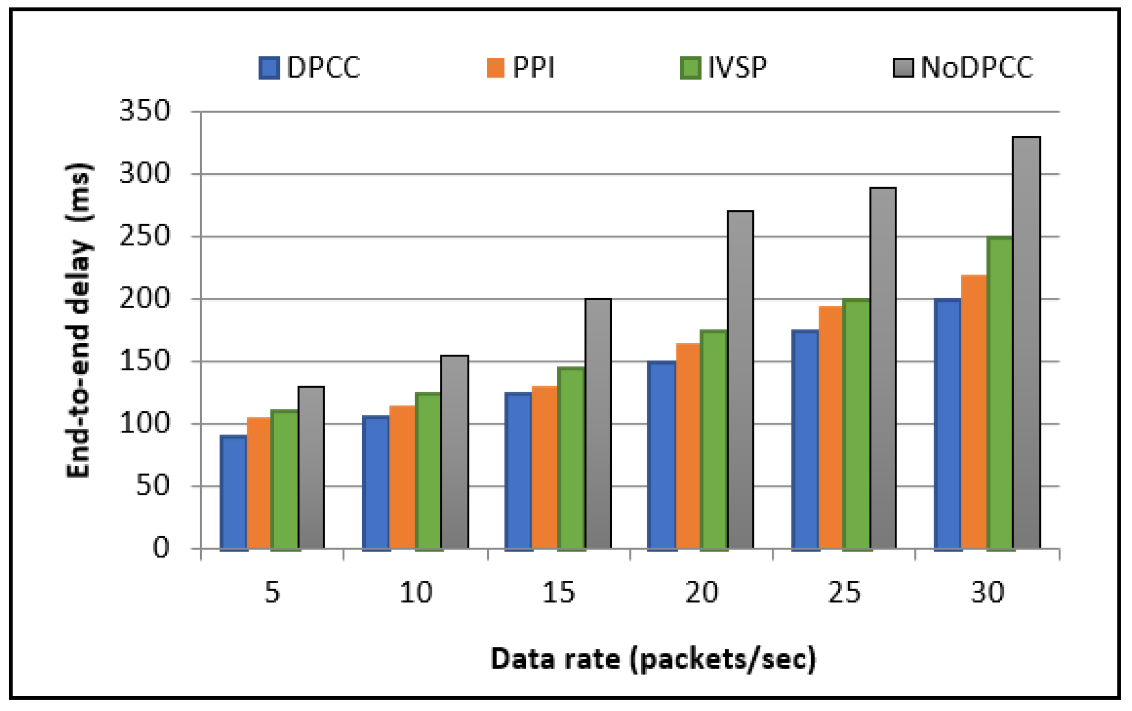 Electronics 11 03265 g013