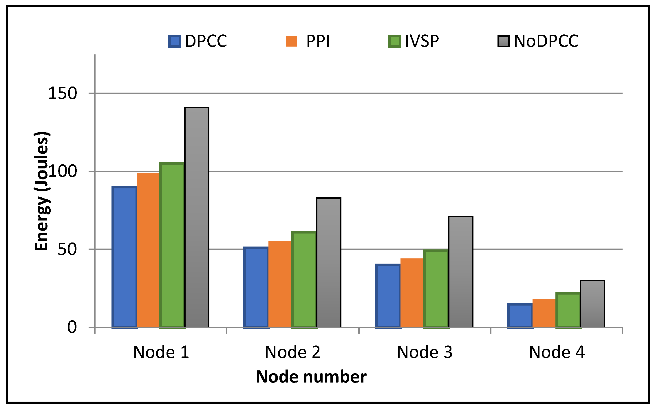 Electronics 11 03265 g015