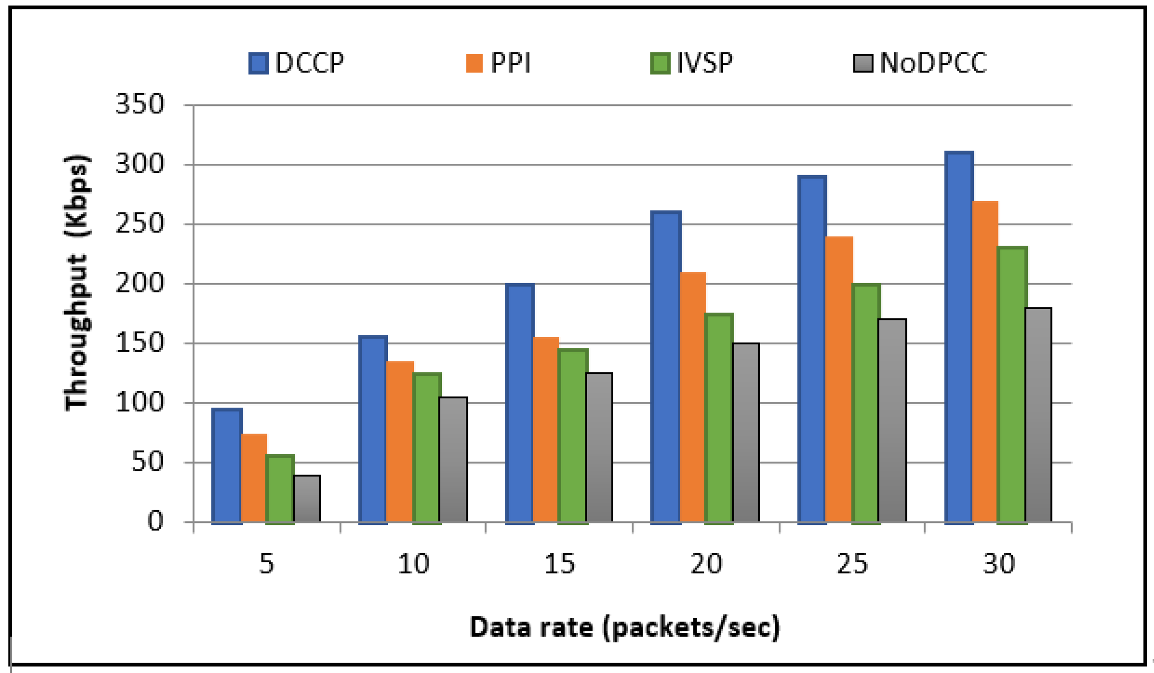 Electronics 11 03265 g016