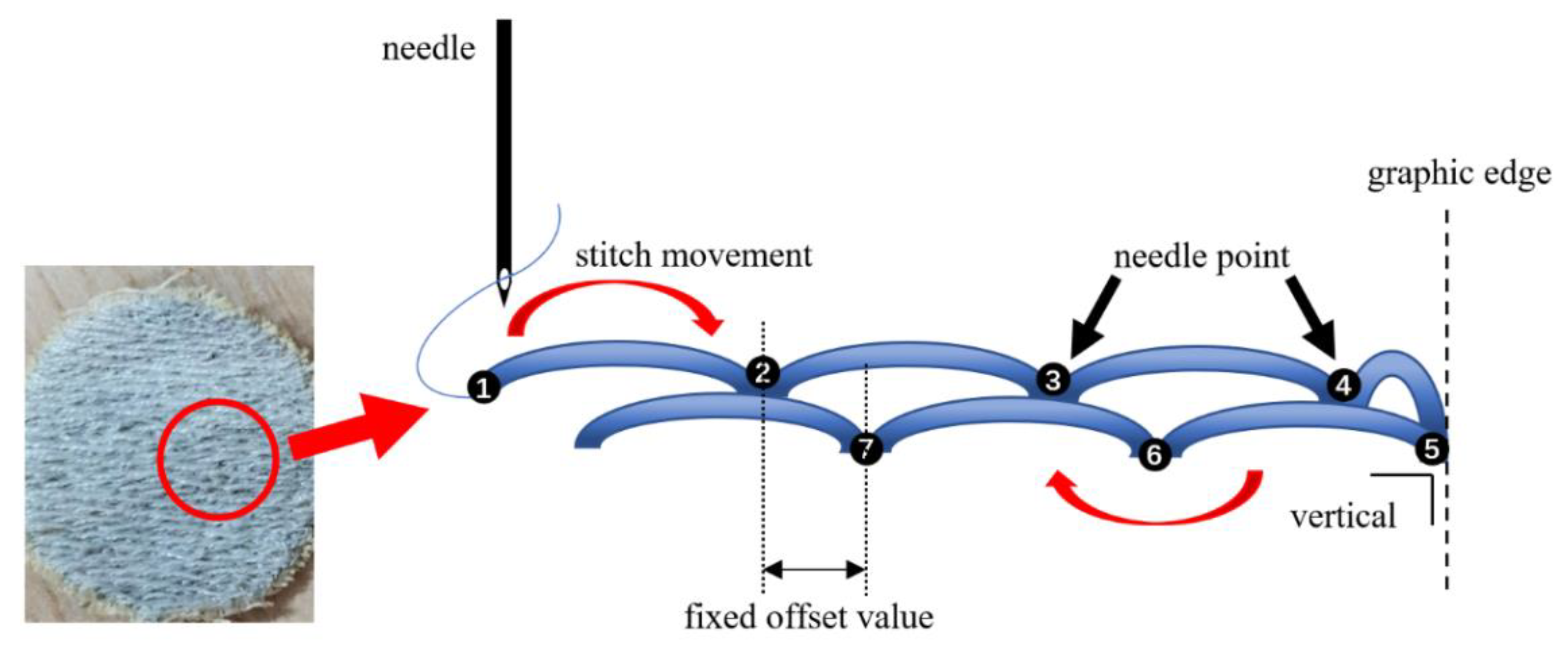 Electronics 11 03266 g004 Electronics 11 03266 g004