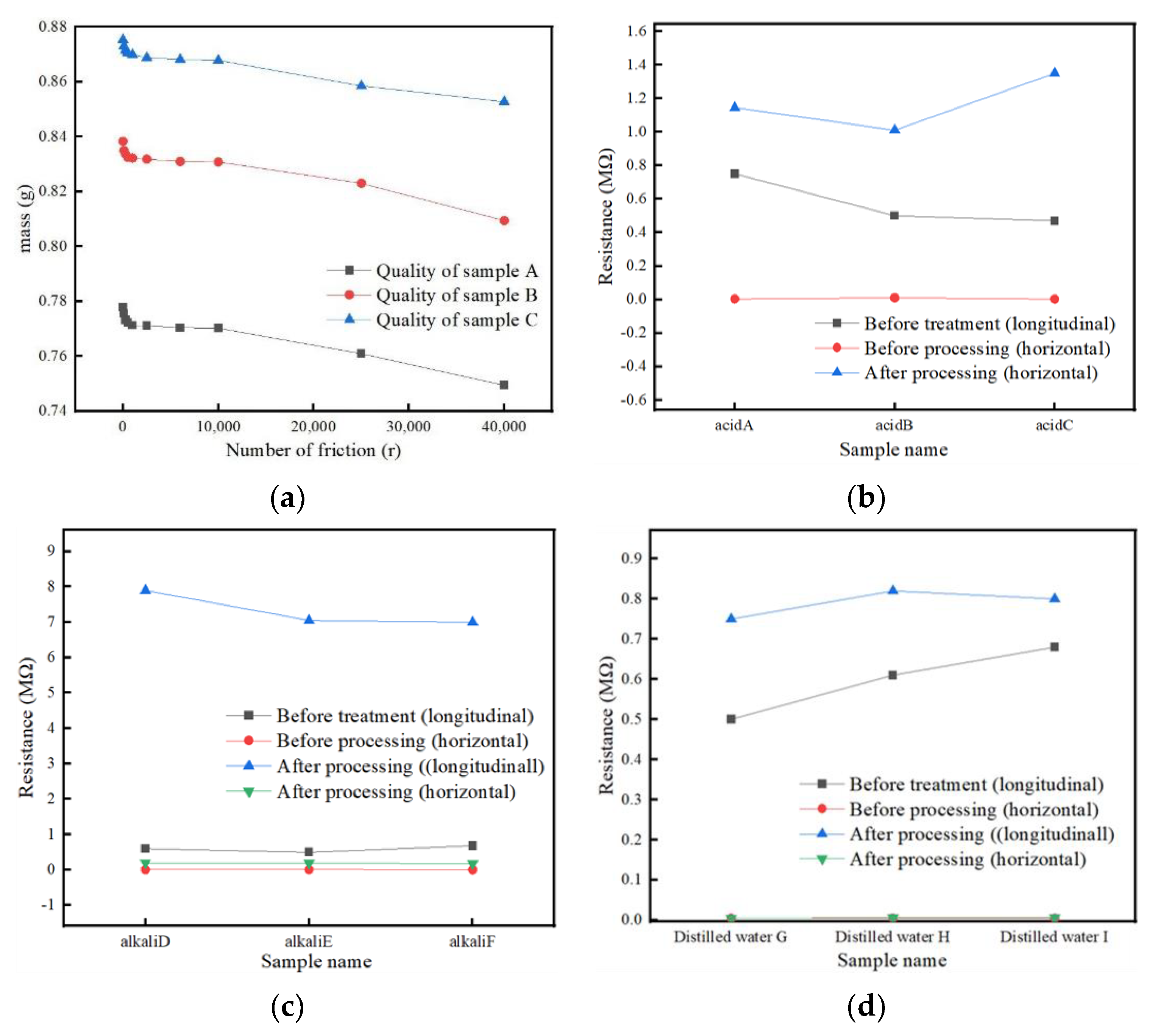 Electronics 11 03266 g010 Electronics 11 03266 g010