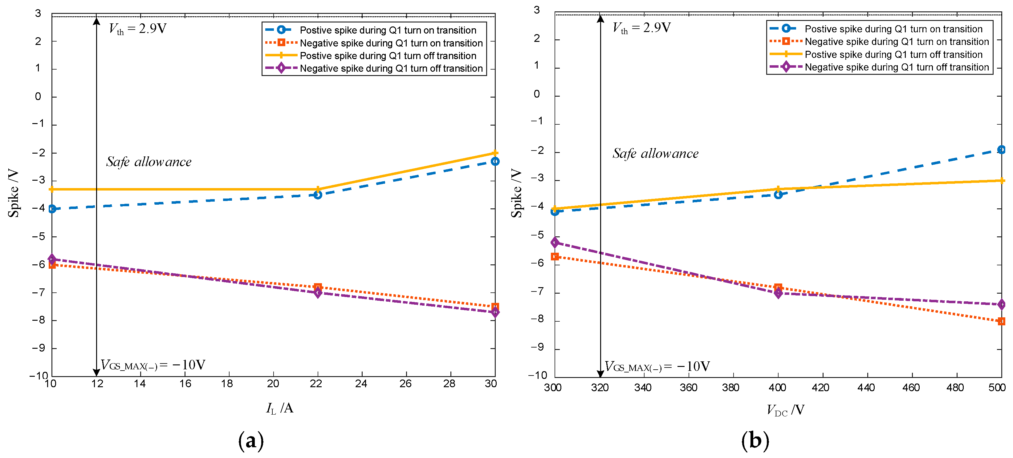 Electronics 11 03268 g011
