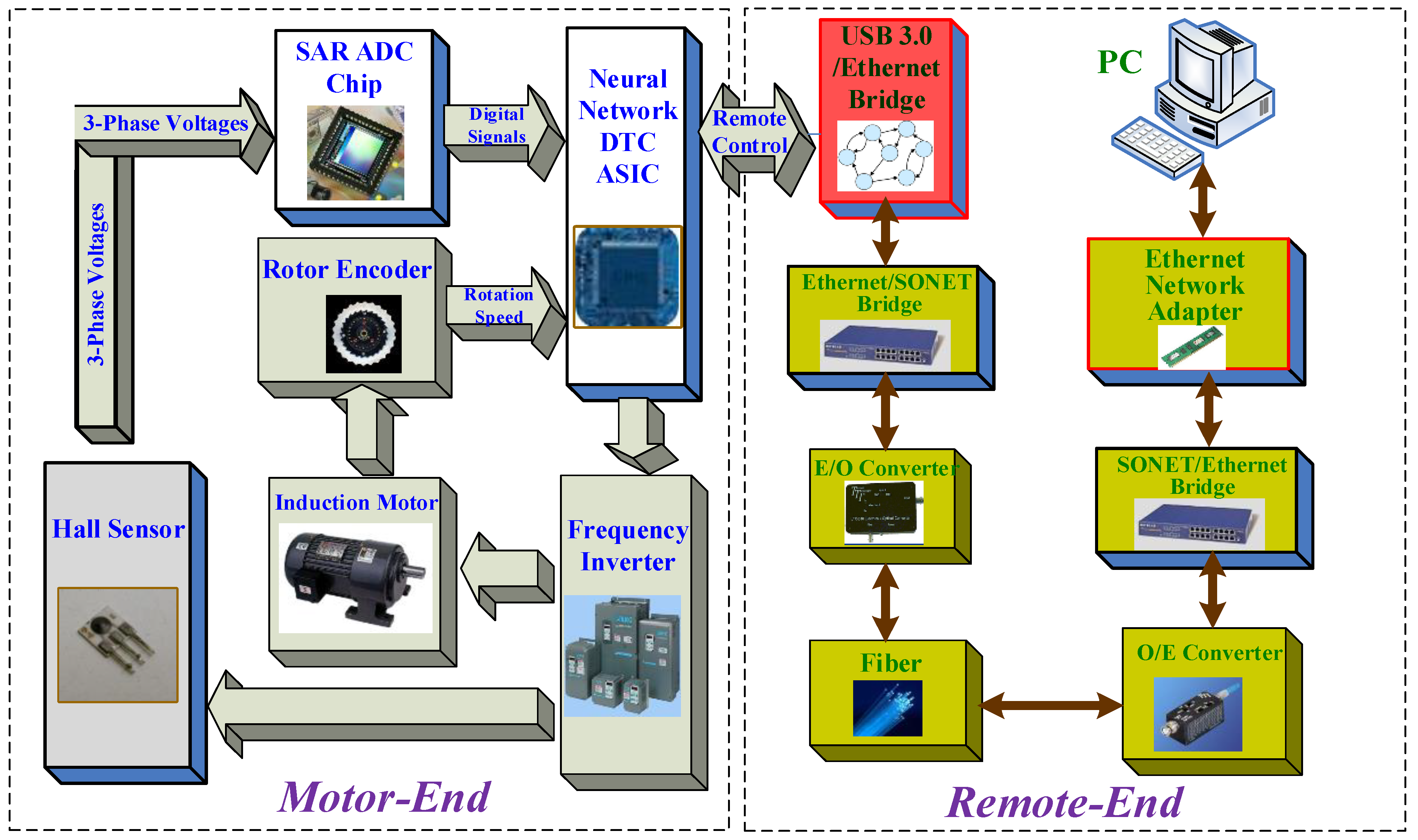 Populær Vær sød at lade være Kælder Electronics | Free Full-Text | Ethernet Packet to USB Data Transfer Bridge  ASIC with Modbus Transmission Control Protocol Based on FPGA Development Kit