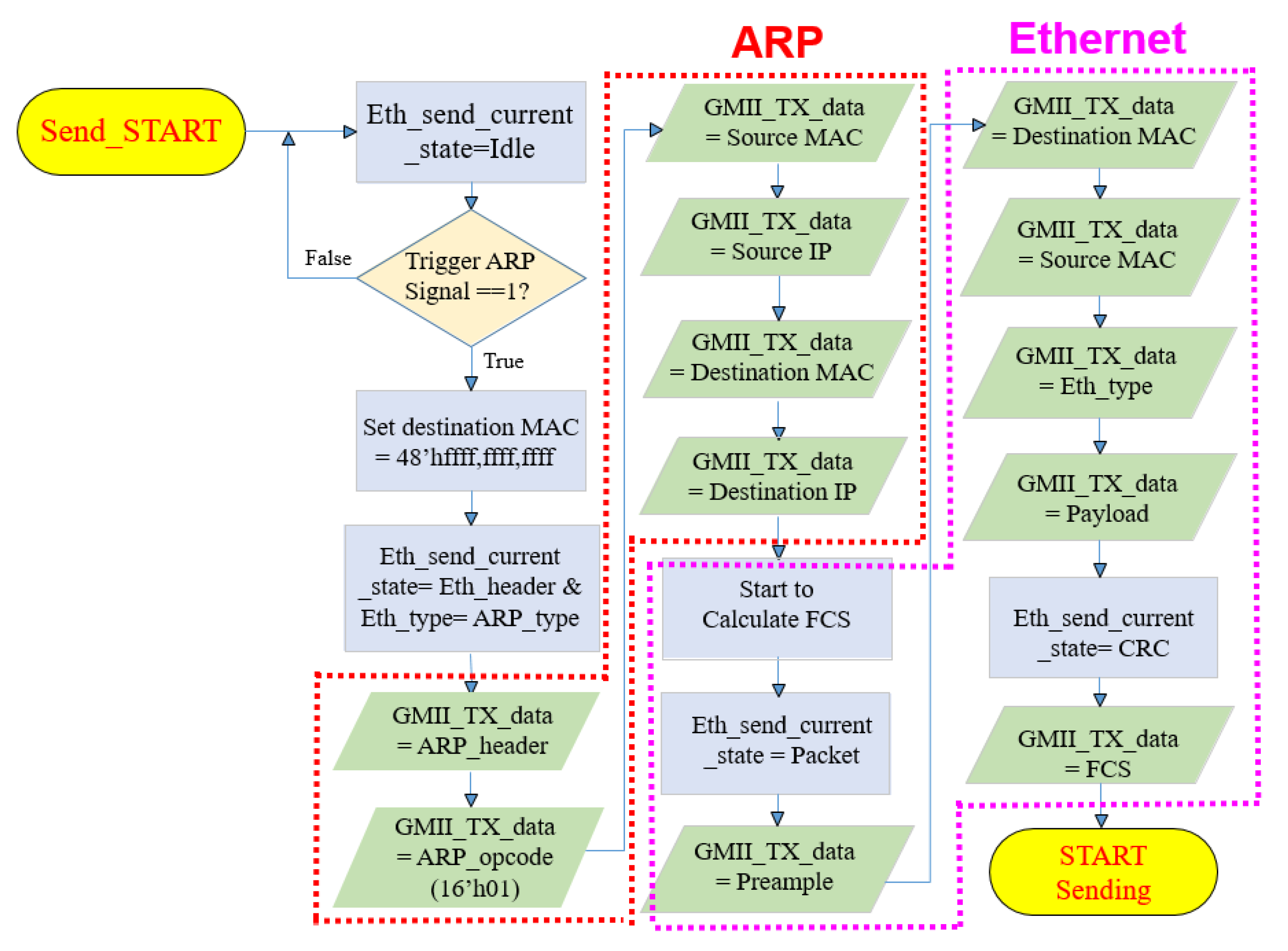 Electronics 11 03269 g005