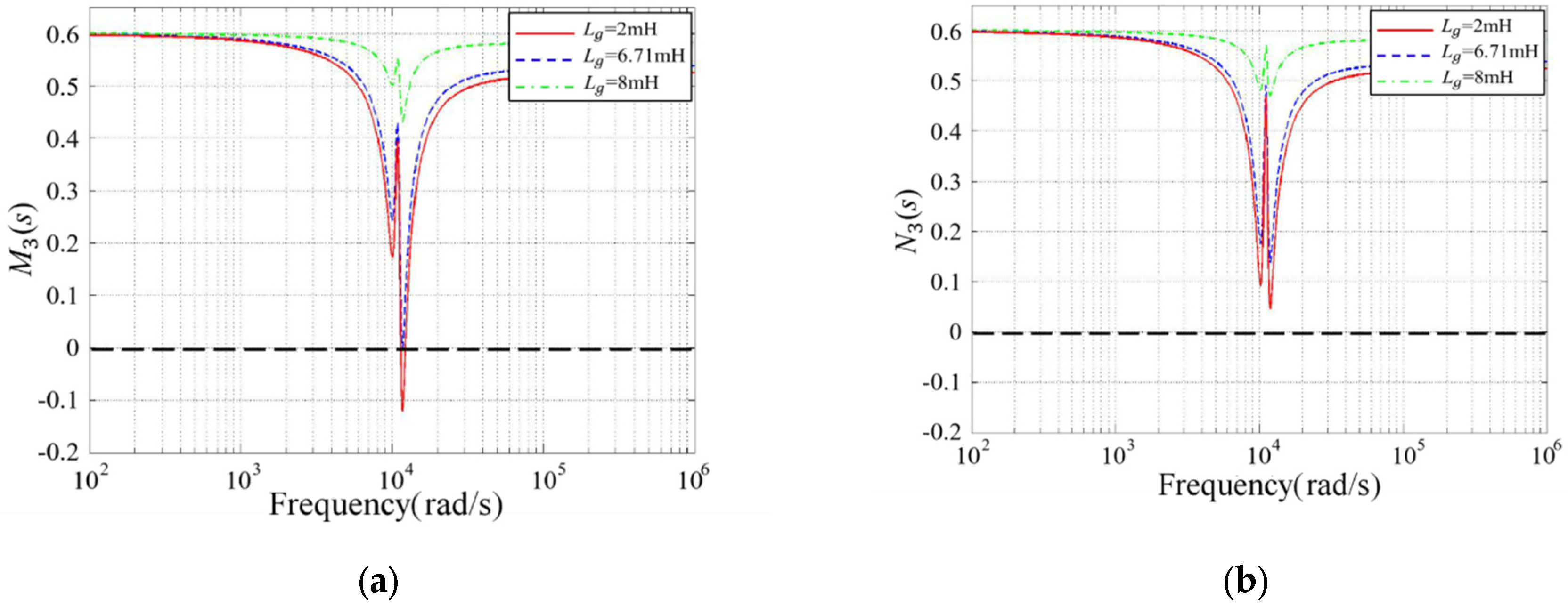 Electronics 11 03270 g013