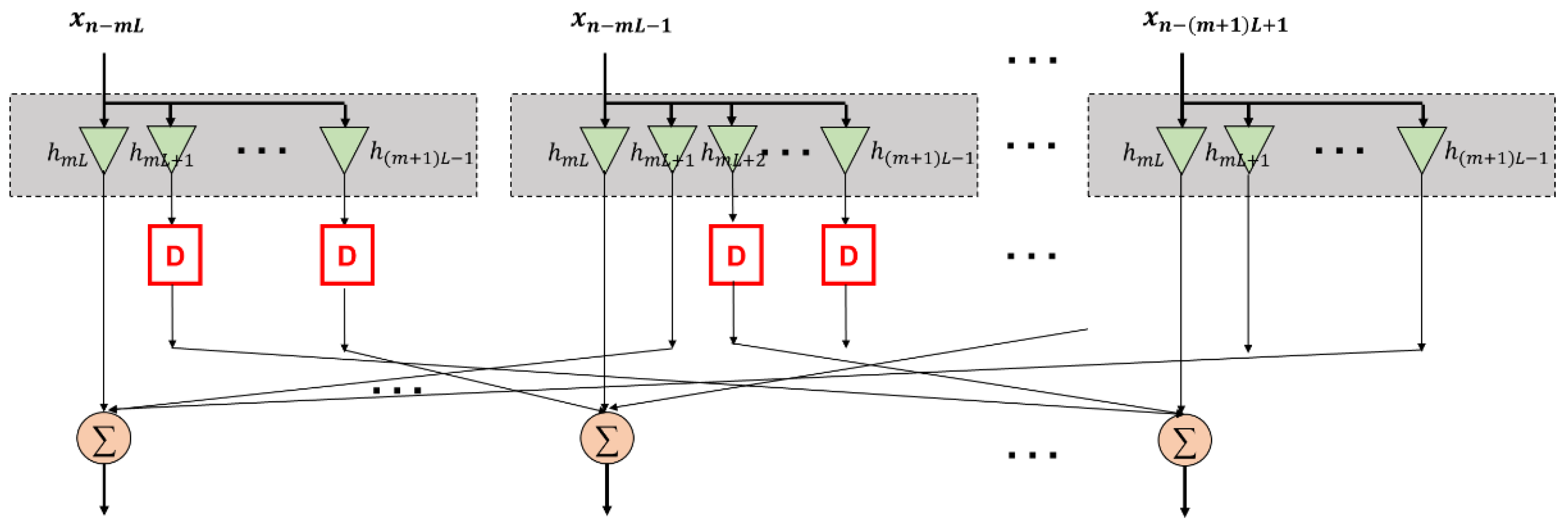 Electronics 11 03272 g005