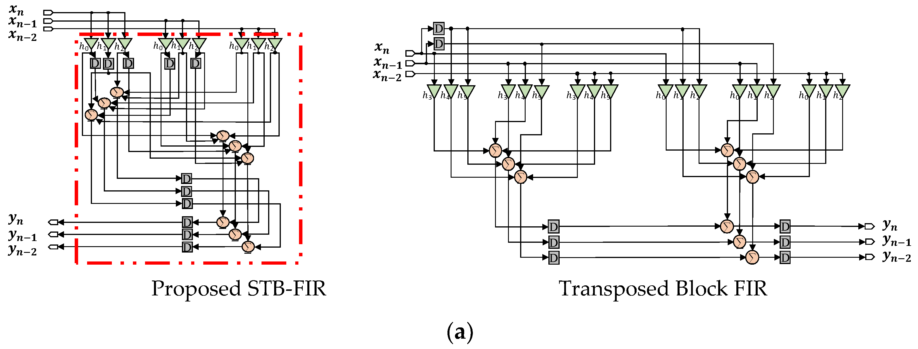 Electronics 11 03272 g007a