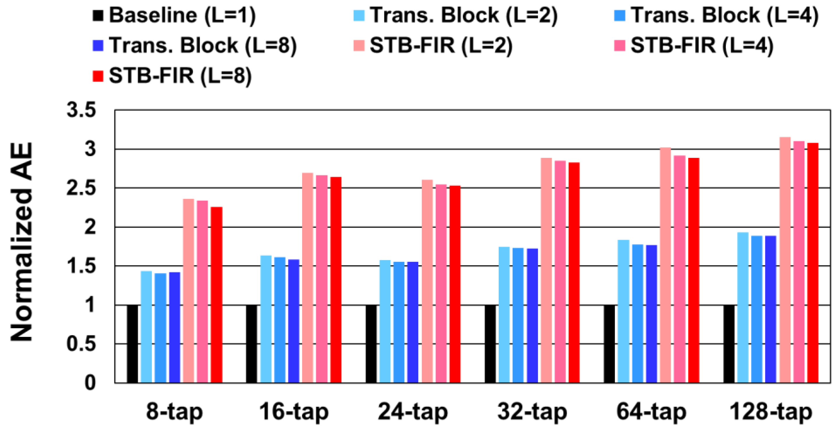 Electronics 11 03272 g008