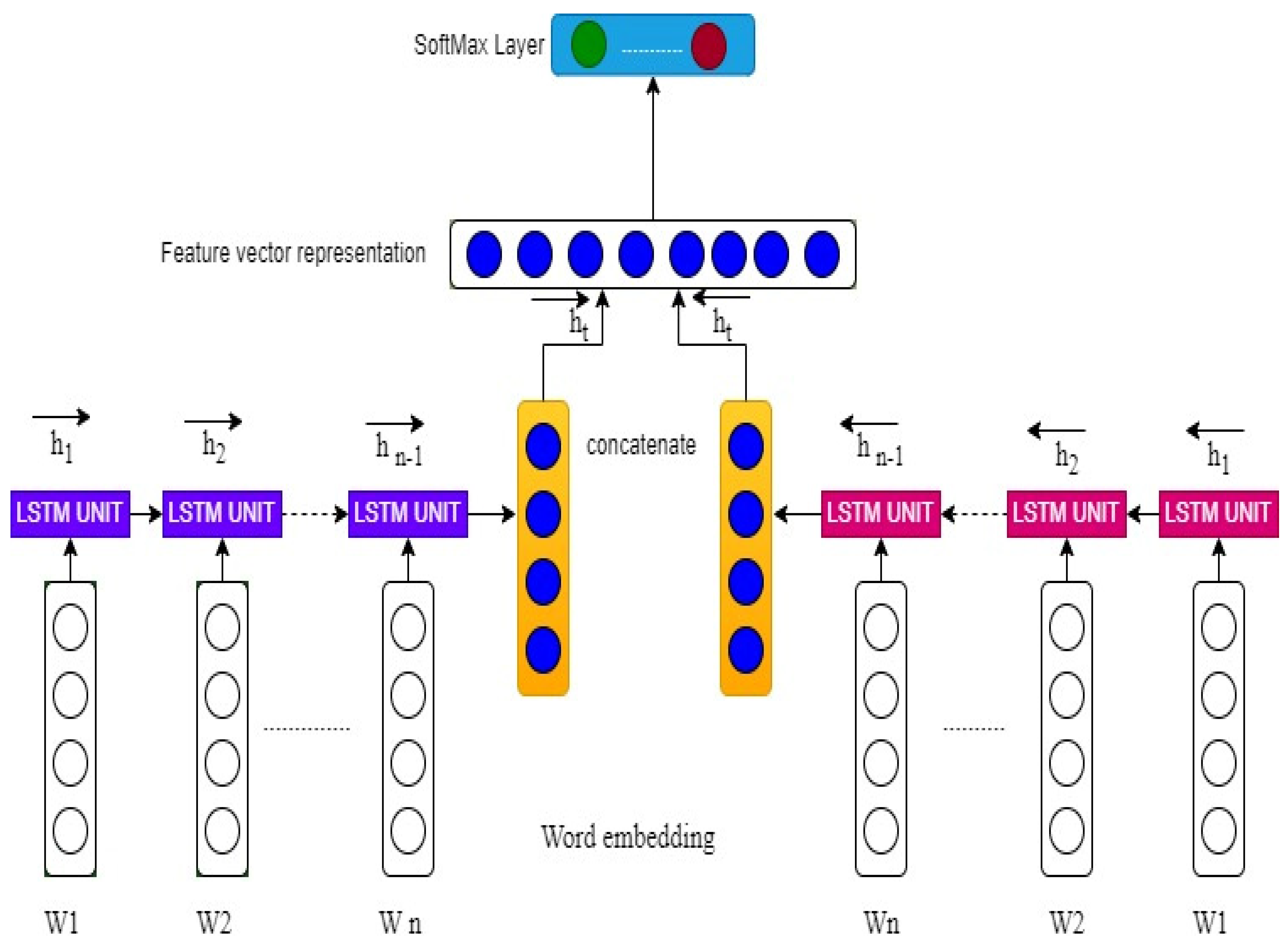 Electronics 11 03273 g003