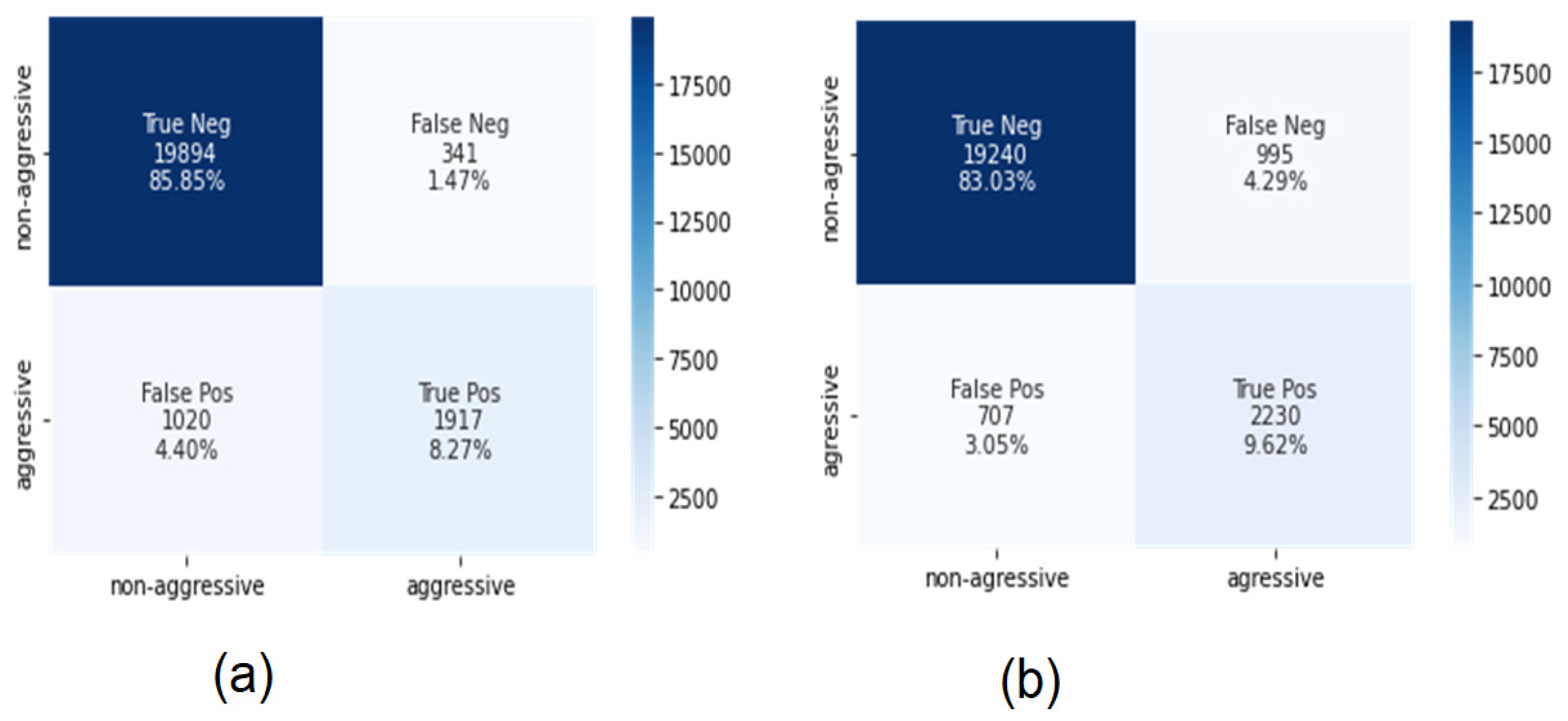 Electronics 11 03273 g005