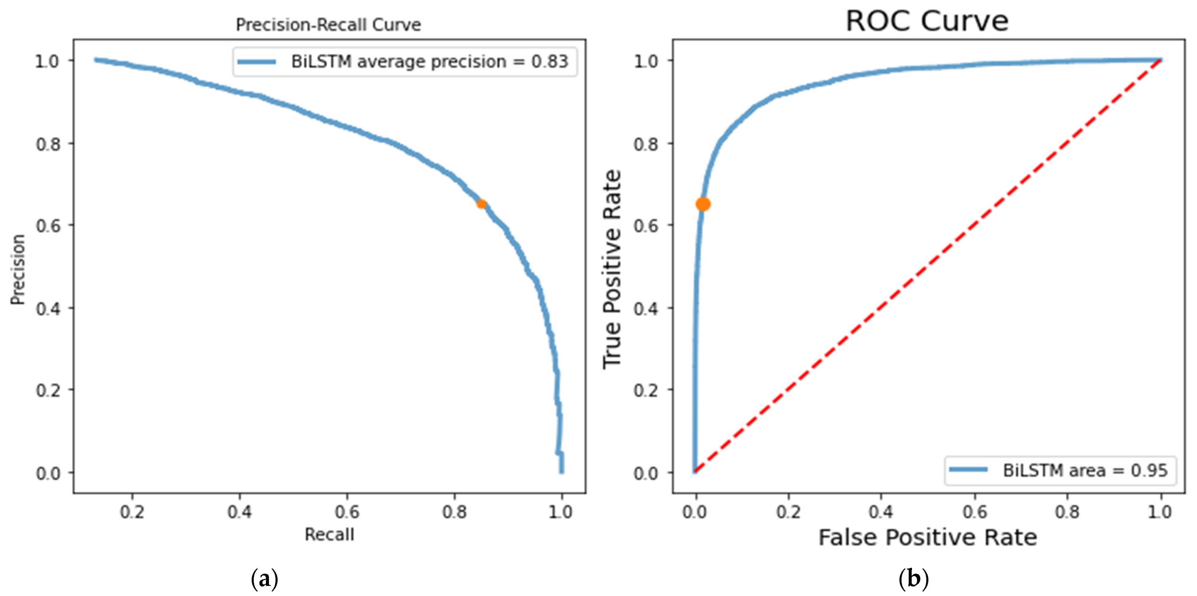 Electronics 11 03273 g006
