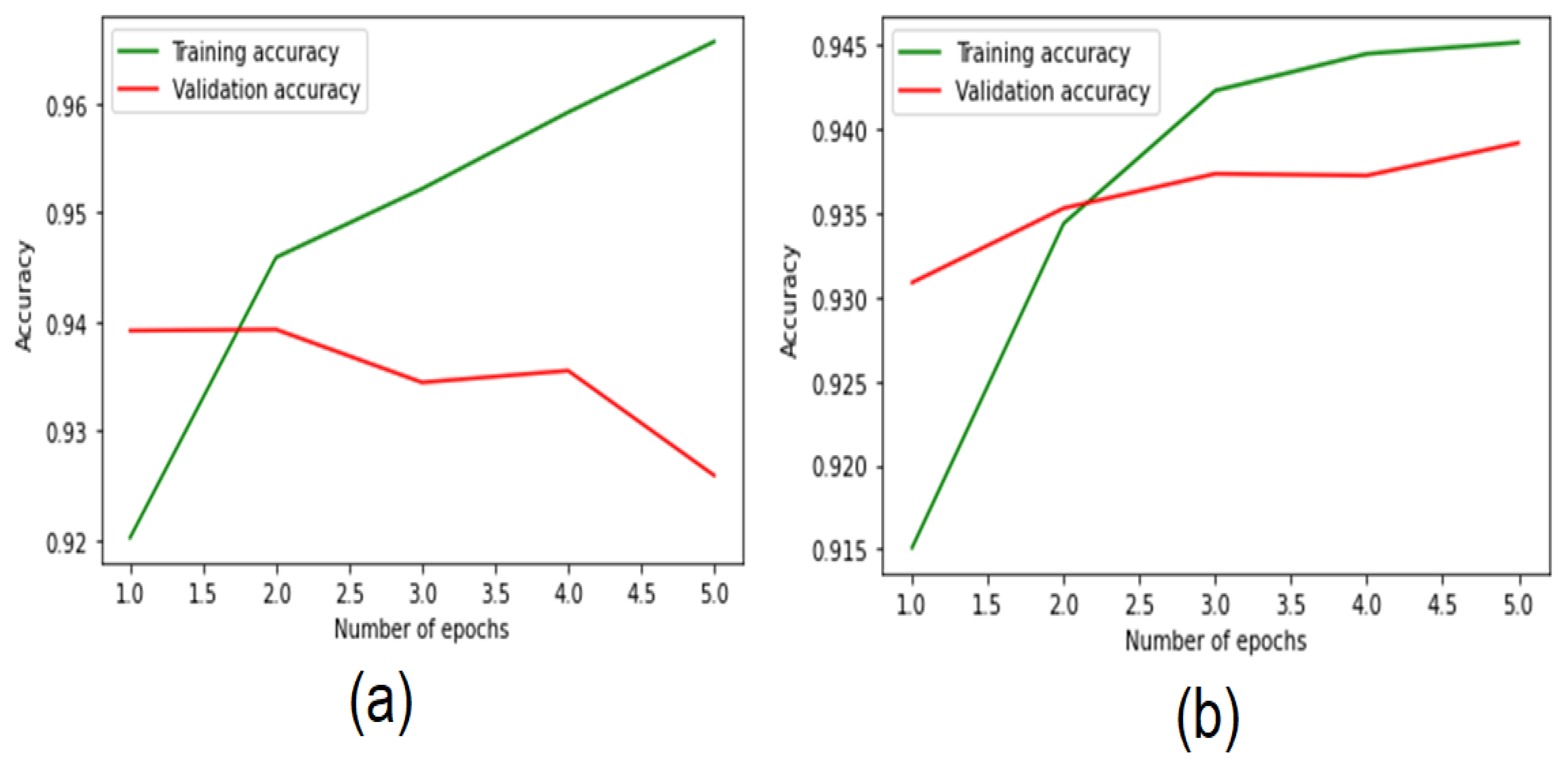 Electronics 11 03273 g007