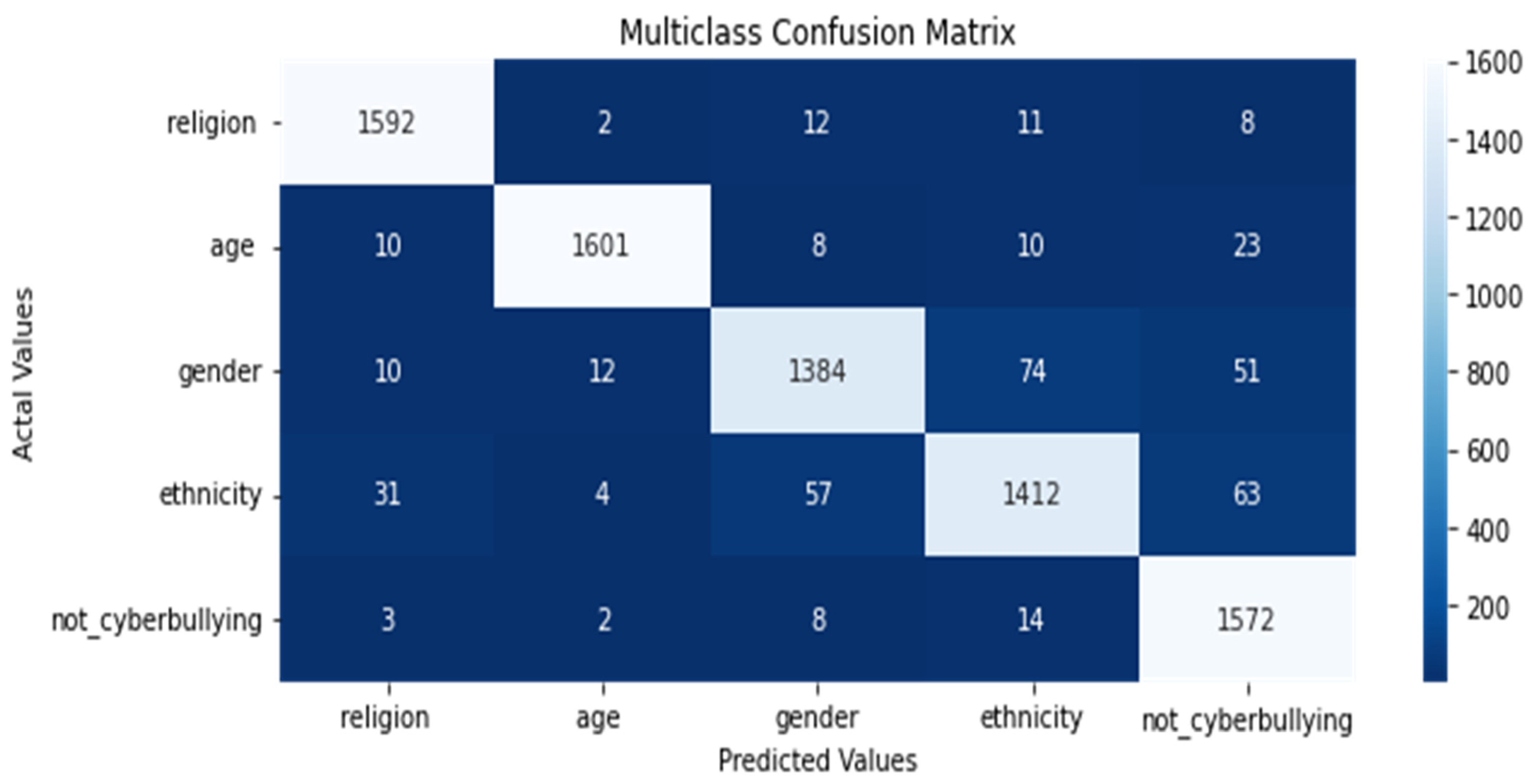 Electronics 11 03273 g010
