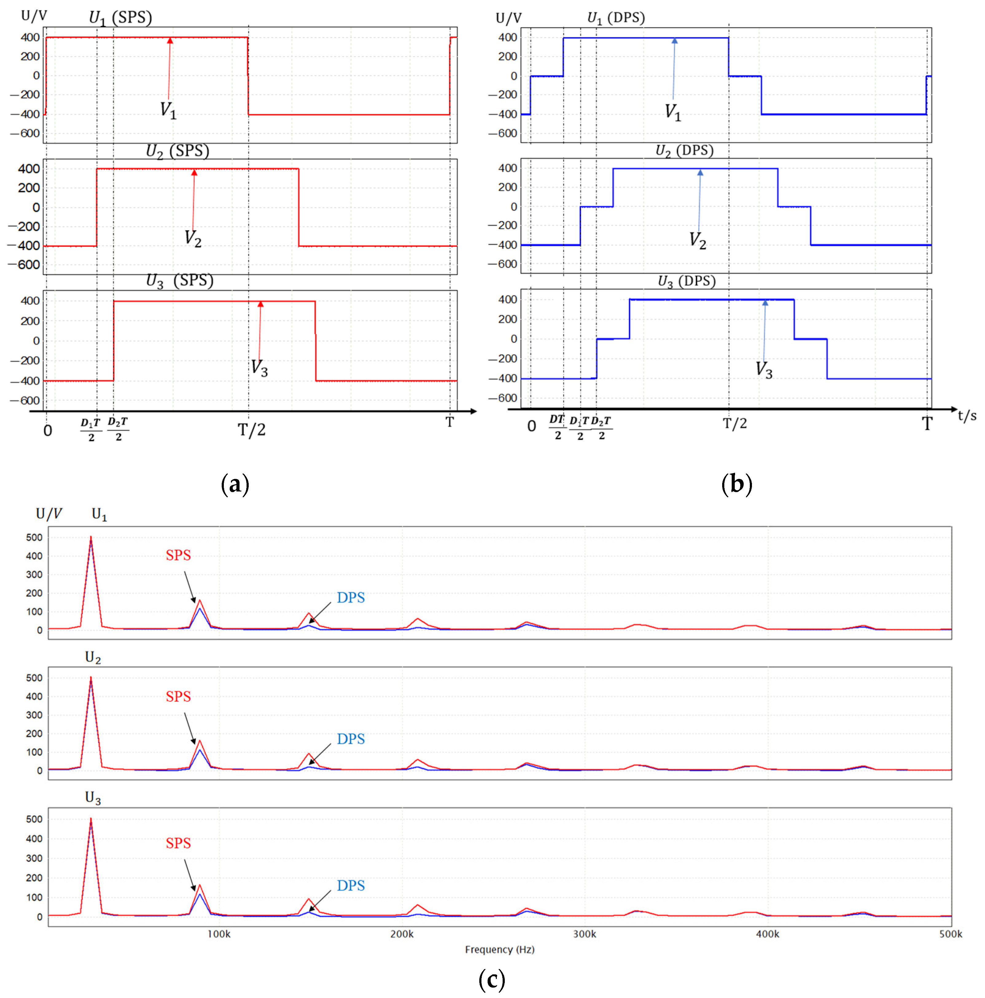 Electronics 11 03274 g005