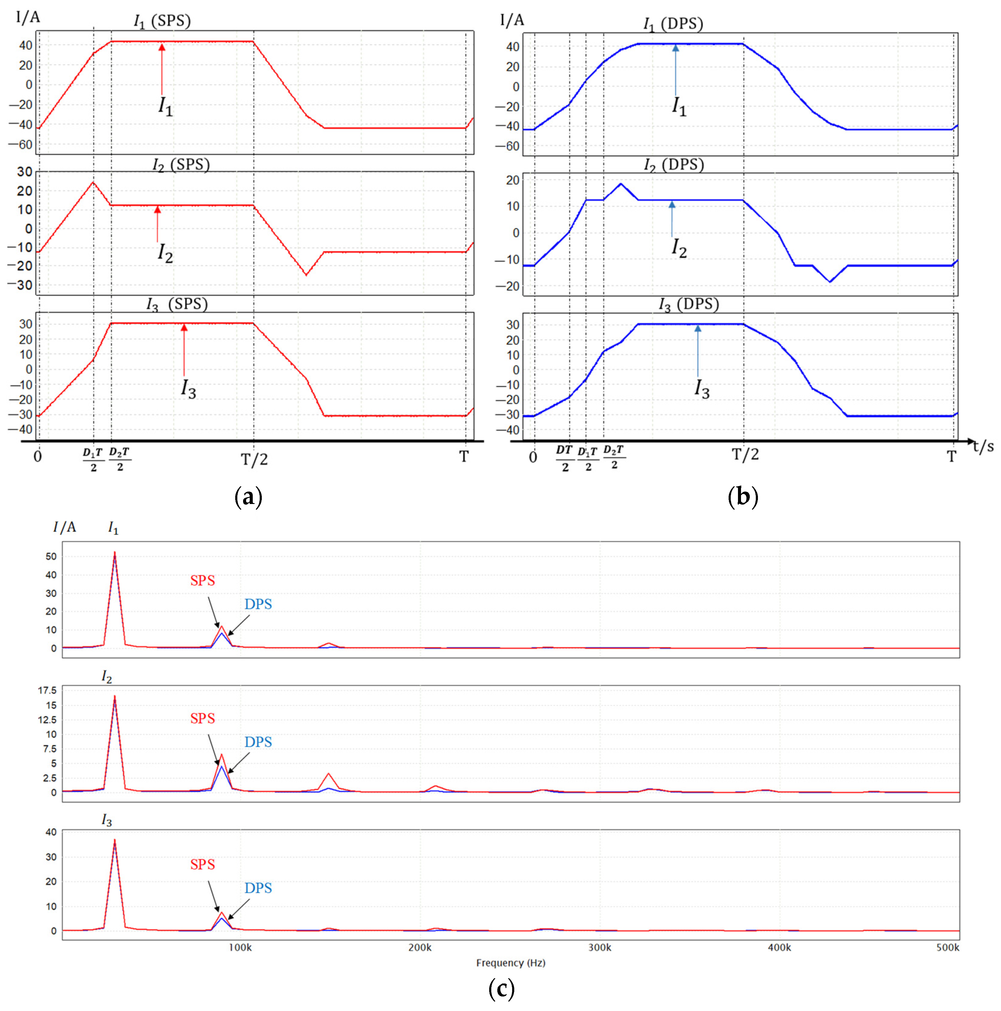Electronics 11 03274 g006