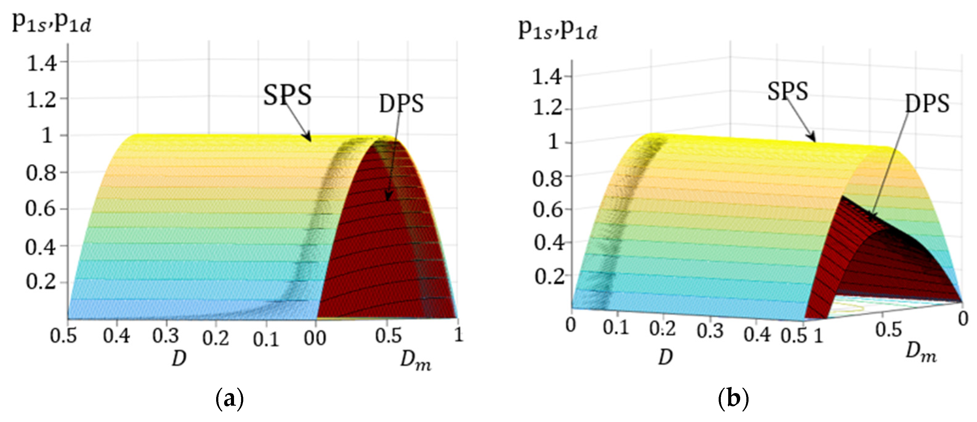 Electronics 11 03274 g007