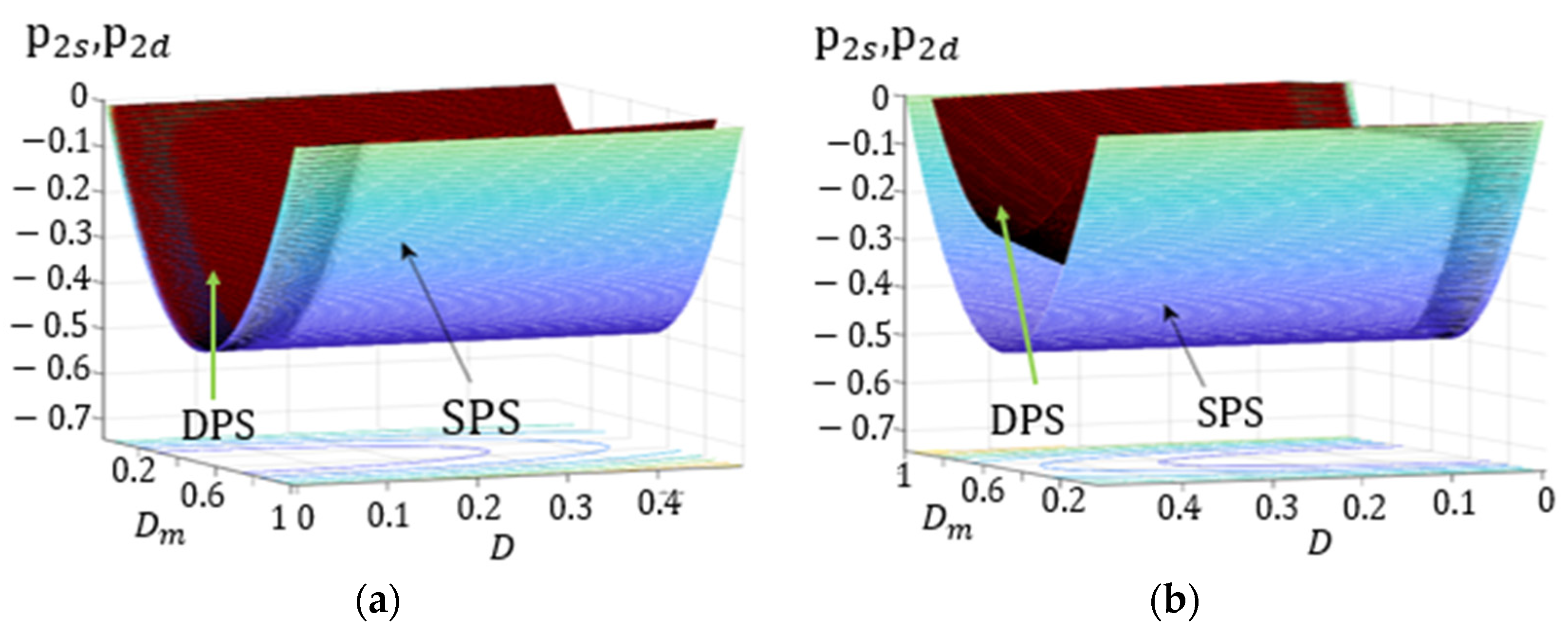 Electronics 11 03274 g008