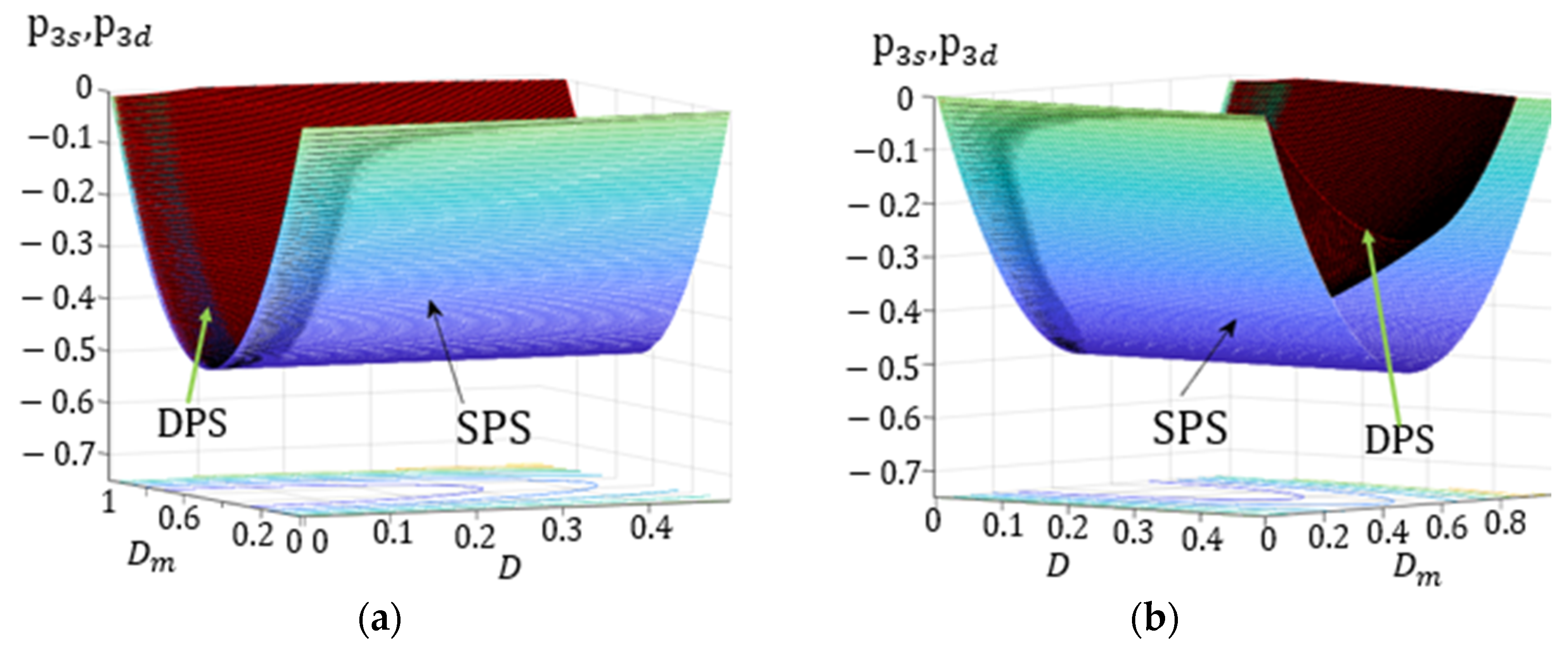 Electronics 11 03274 g009