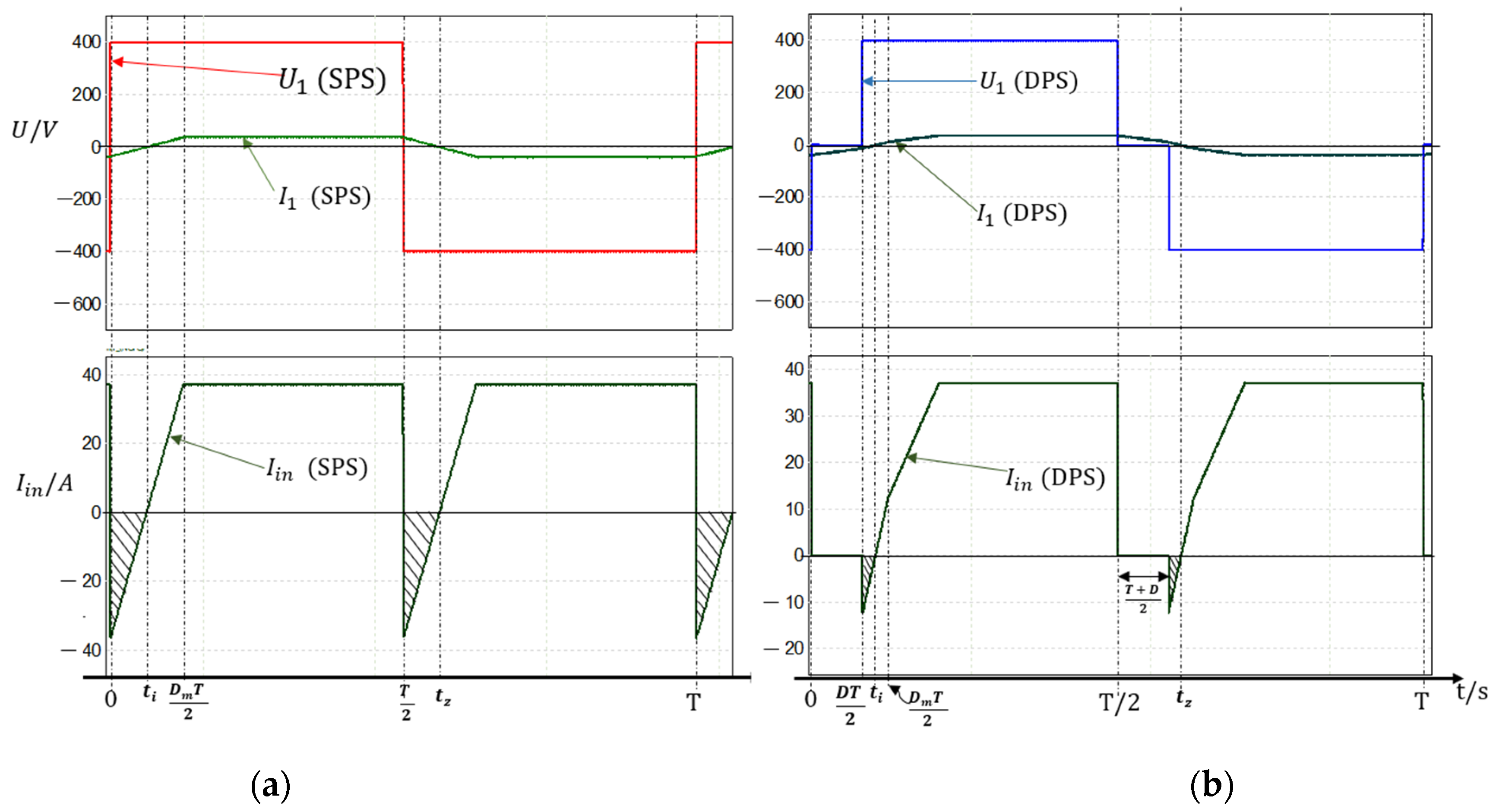 Electronics 11 03274 g010