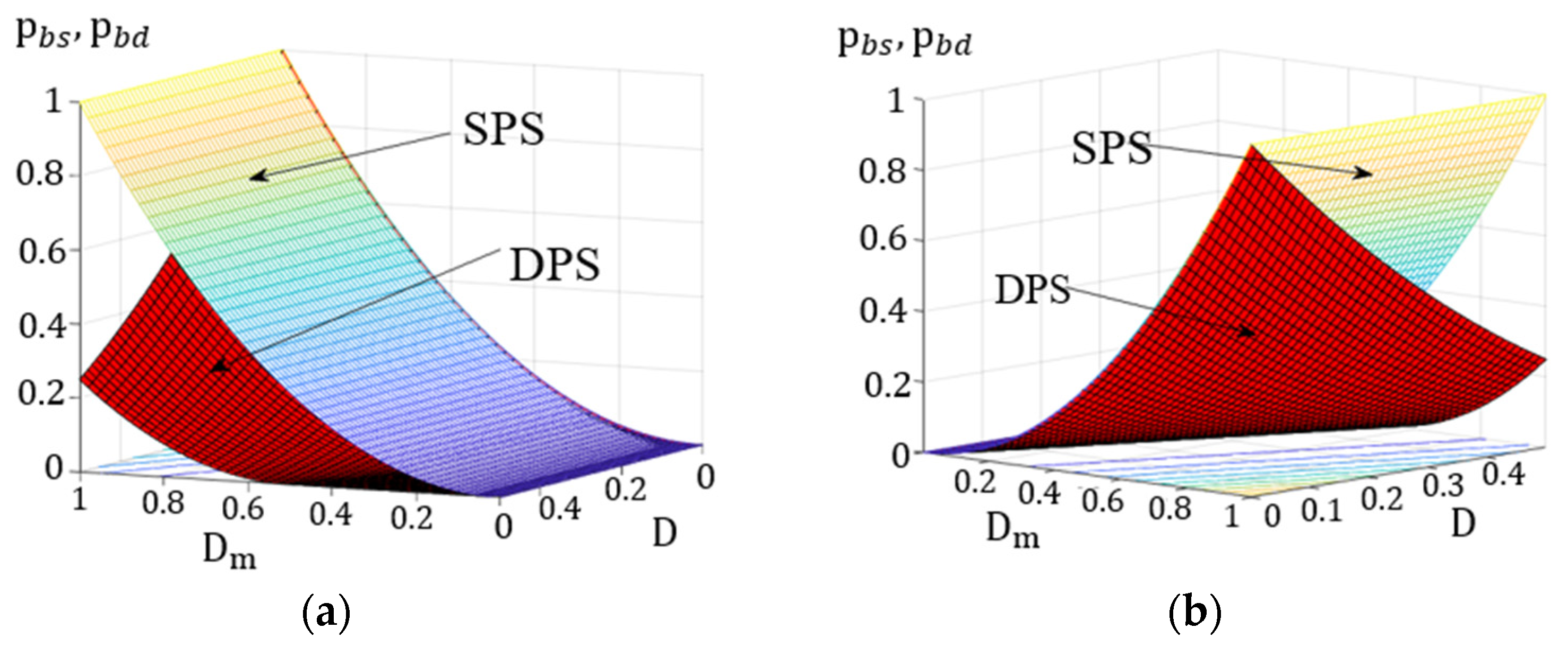 Electronics 11 03274 g011